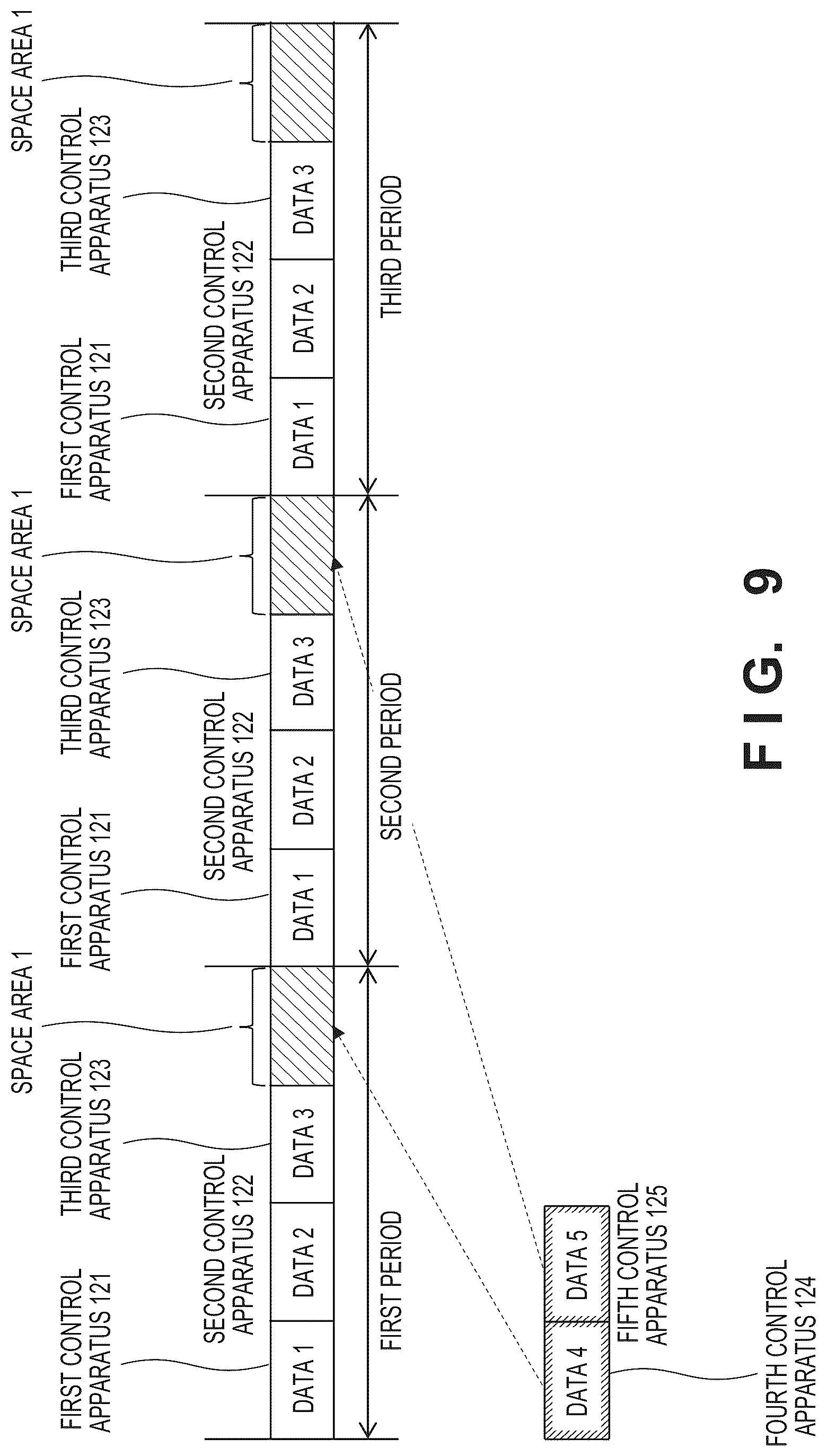 Patent US12621219 Figure 9 – Control apparatus, control method, storage medium, control system, lithography apparatus, and method of manufacturing article