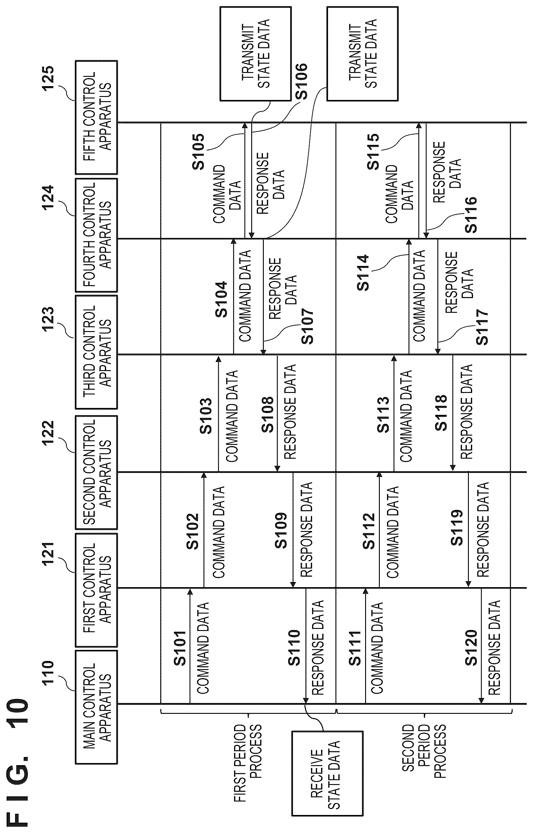 Patent US12621219 Figure 10 – Control apparatus, control method, storage medium, control system, lithography apparatus, and method of manufacturing article