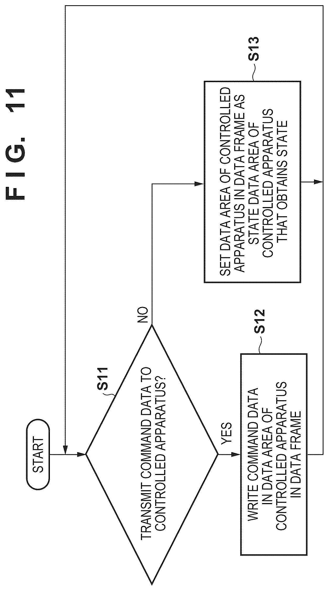 Patent US12621219 Figure 11 – Control apparatus, control method, storage medium, control system, lithography apparatus, and method of manufacturing article