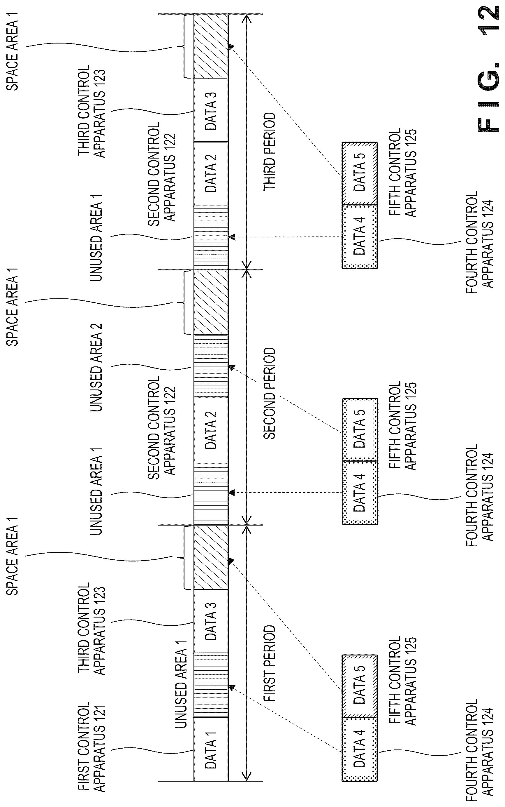 Patent US12621219 Figure 12 – Control apparatus, control method, storage medium, control system, lithography apparatus, and method of manufacturing article