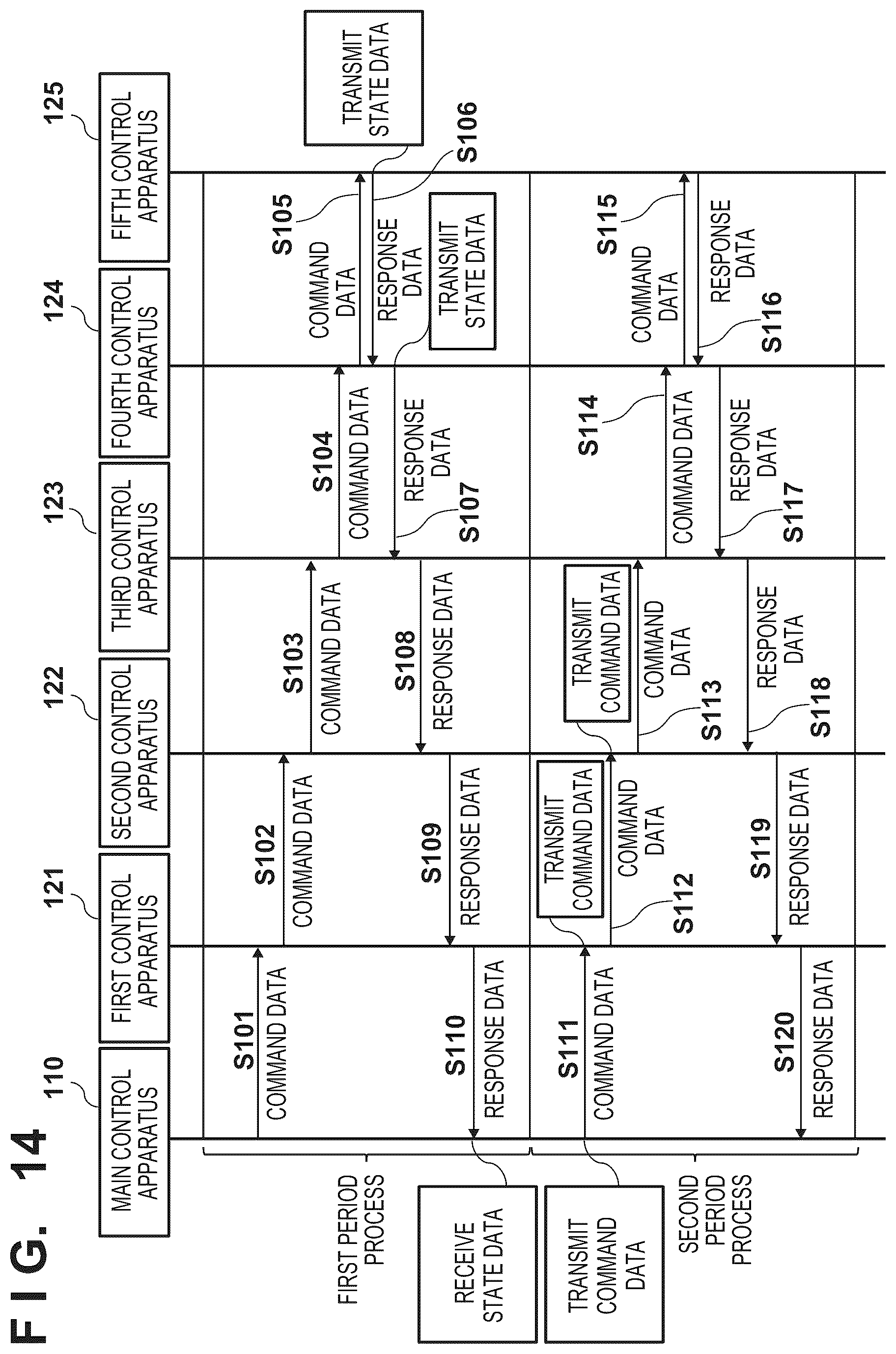 Patent US12621219 Figure 14 – Control apparatus, control method, storage medium, control system, lithography apparatus, and method of manufacturing article