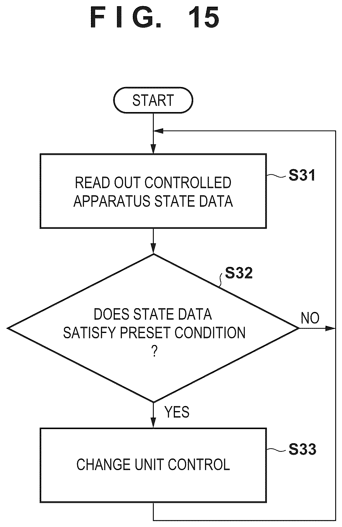 Patent US12621219 Figure 15 – Control apparatus, control method, storage medium, control system, lithography apparatus, and method of manufacturing article
