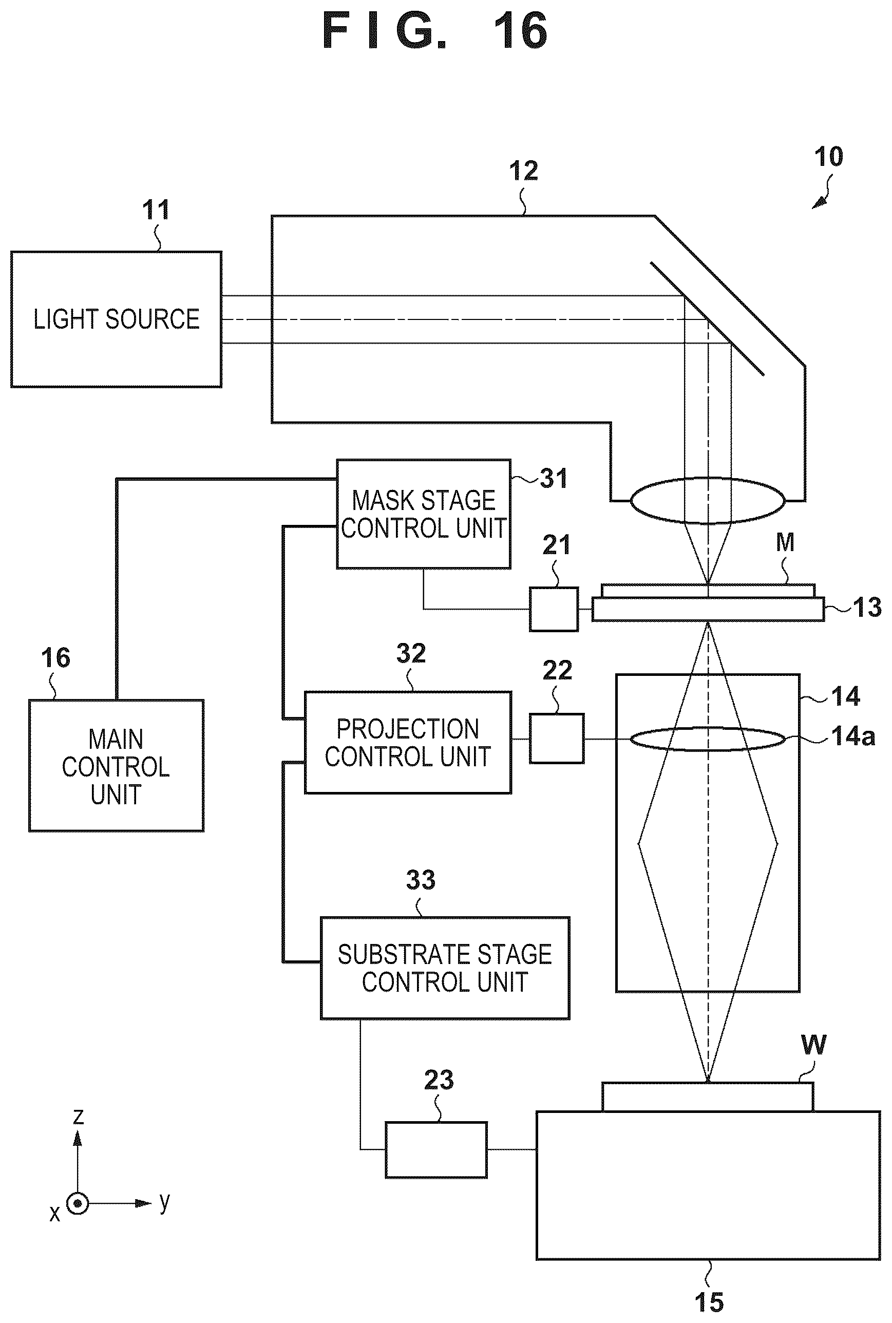 Patent US12621219 Figure 16 – Control apparatus, control method, storage medium, control system, lithography apparatus, and method of manufacturing article