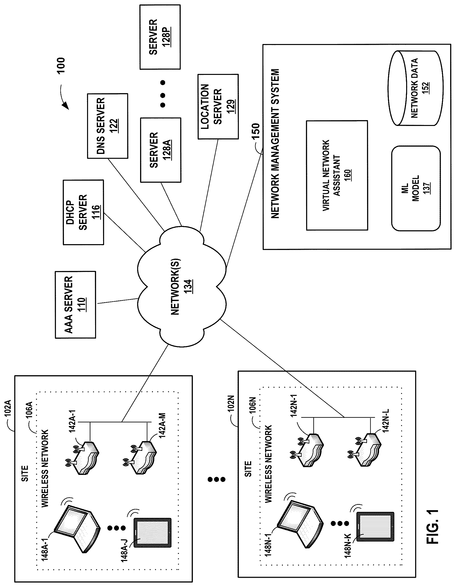 Patent US12621220 — Virtual network assistant with location input — Figure 1