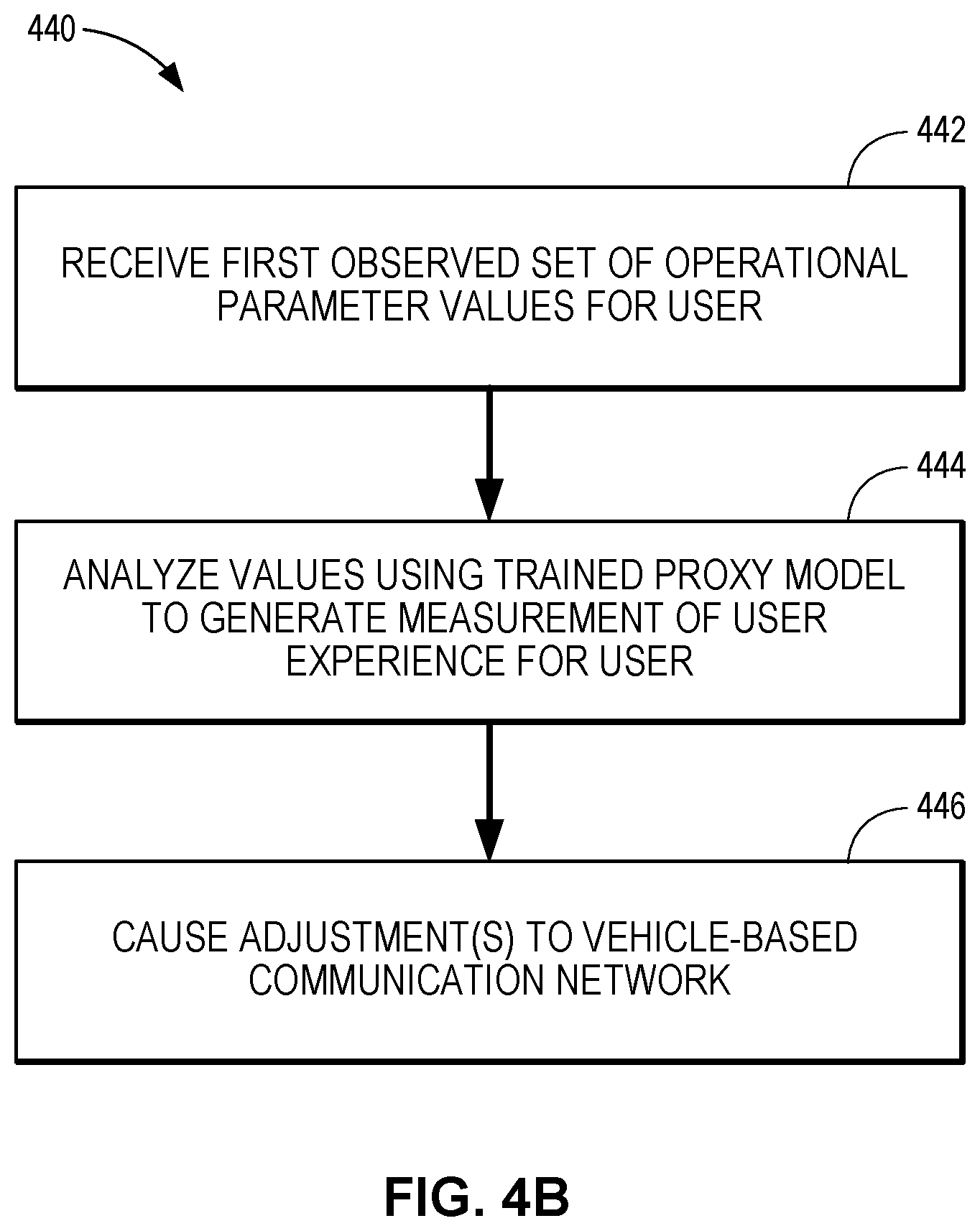 Patent US12621221 Figure 6 – Systems and methods for applying a proxy model of network quality to adjust network hardware or software