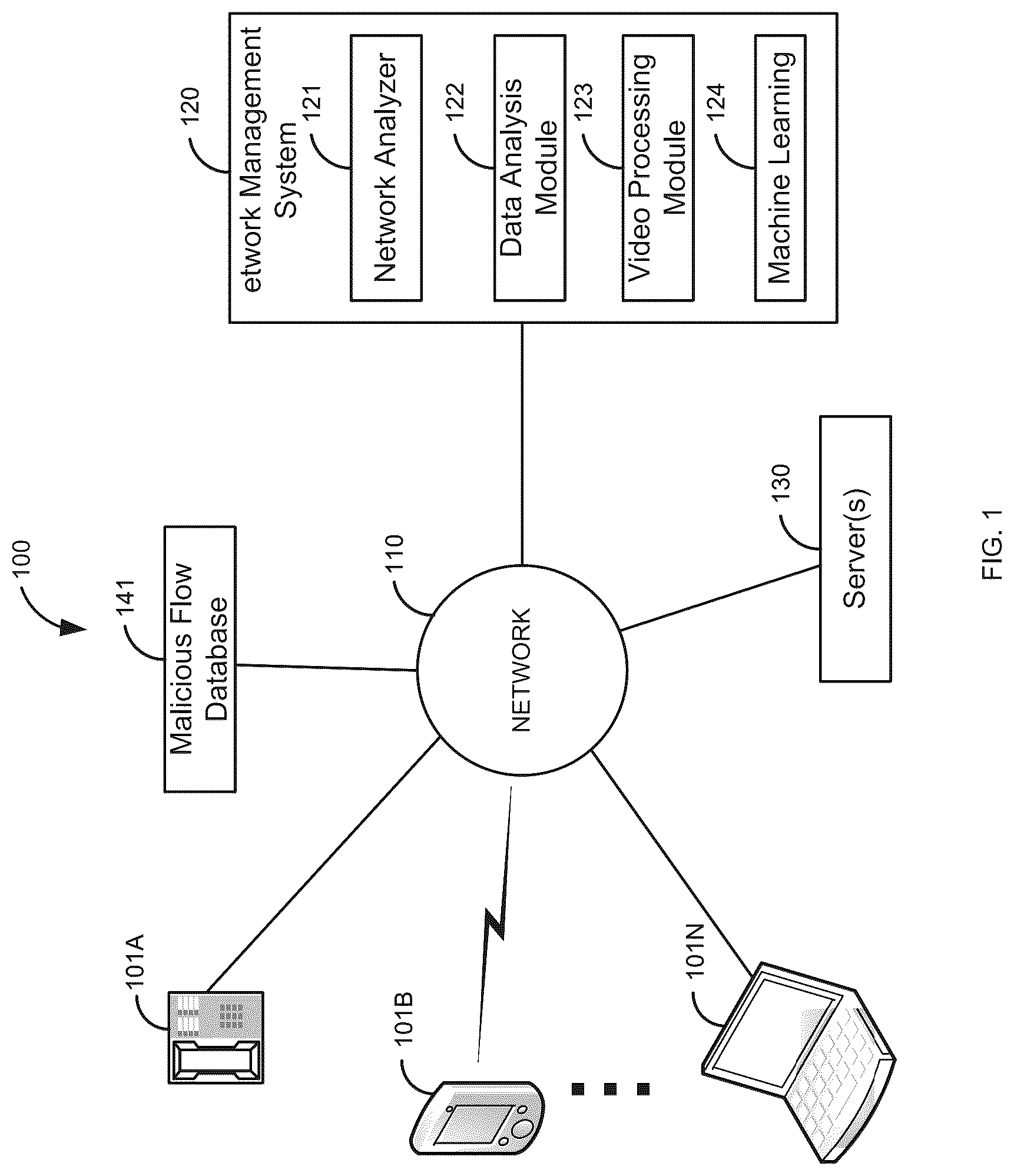 Patent US12621224 Figure 1 – Abstracting network traffic as video for representation learning