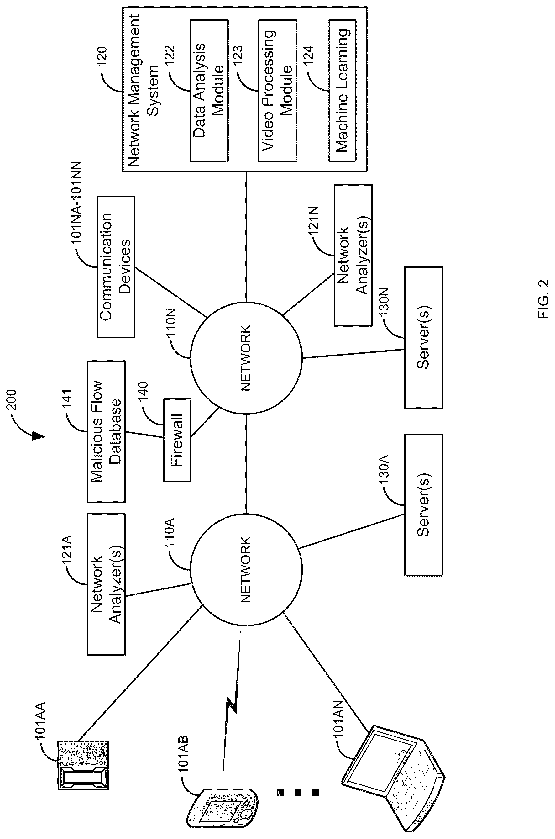 Patent US12621224 Figure 2 – Abstracting network traffic as video for representation learning