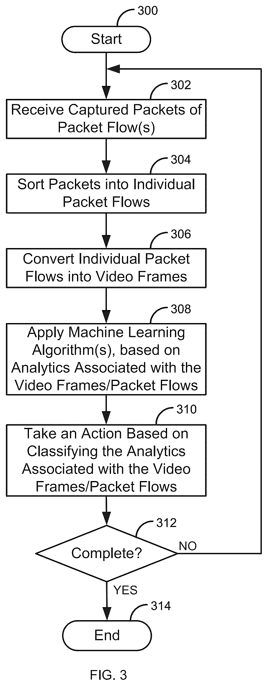 Patent US12621224 Figure 3 – Abstracting network traffic as video for representation learning