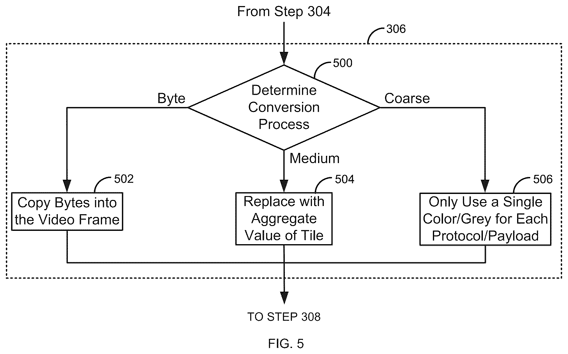 Patent US12621224 Figure 5 – Abstracting network traffic as video for representation learning