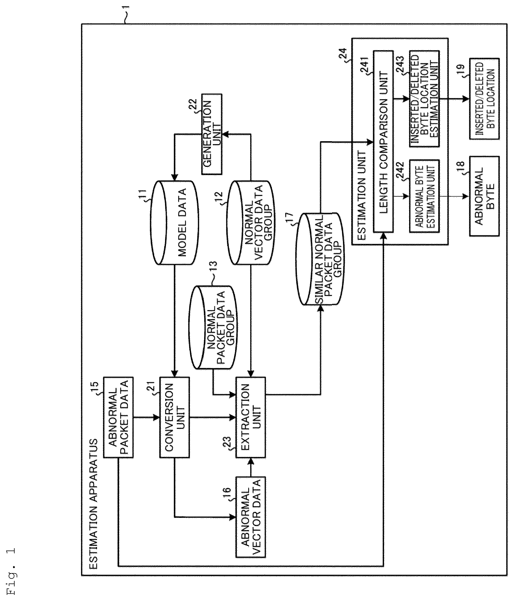 Patent US12621225 Figure 1 – Estimation device, estimation method, and estimation program