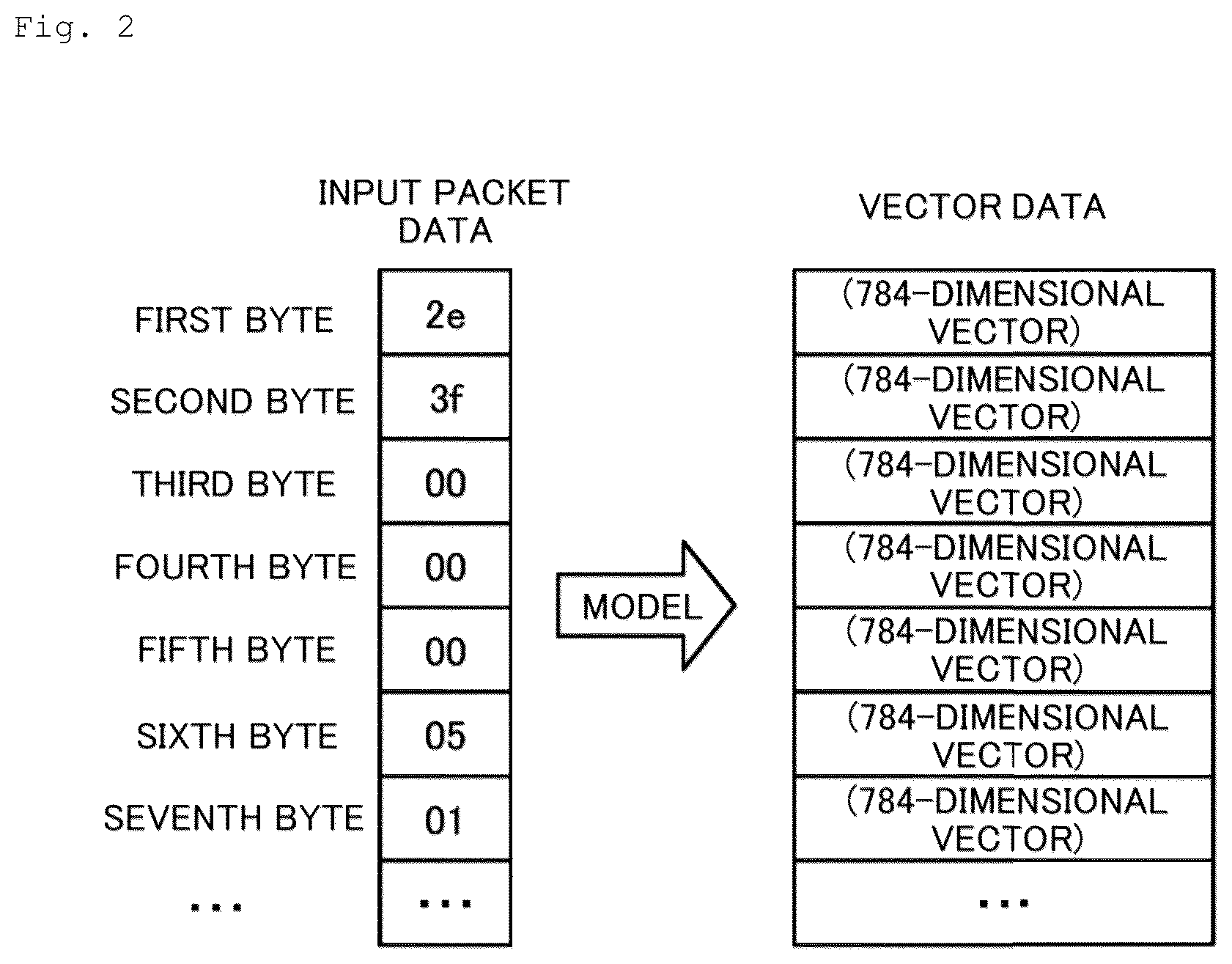 Patent US12621225 Figure 2 – Estimation device, estimation method, and estimation program