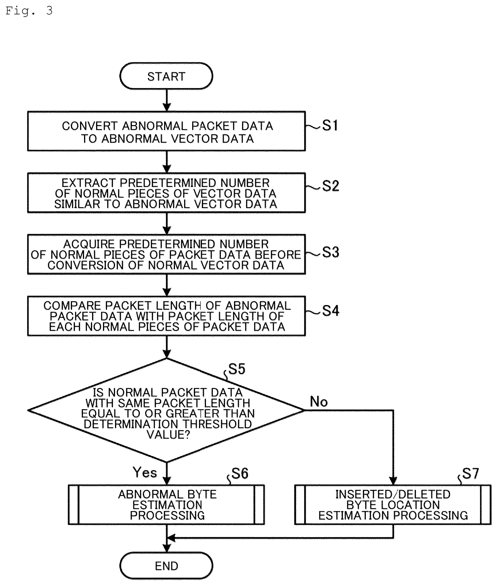 Patent US12621225 Figure 3 – Estimation device, estimation method, and estimation program