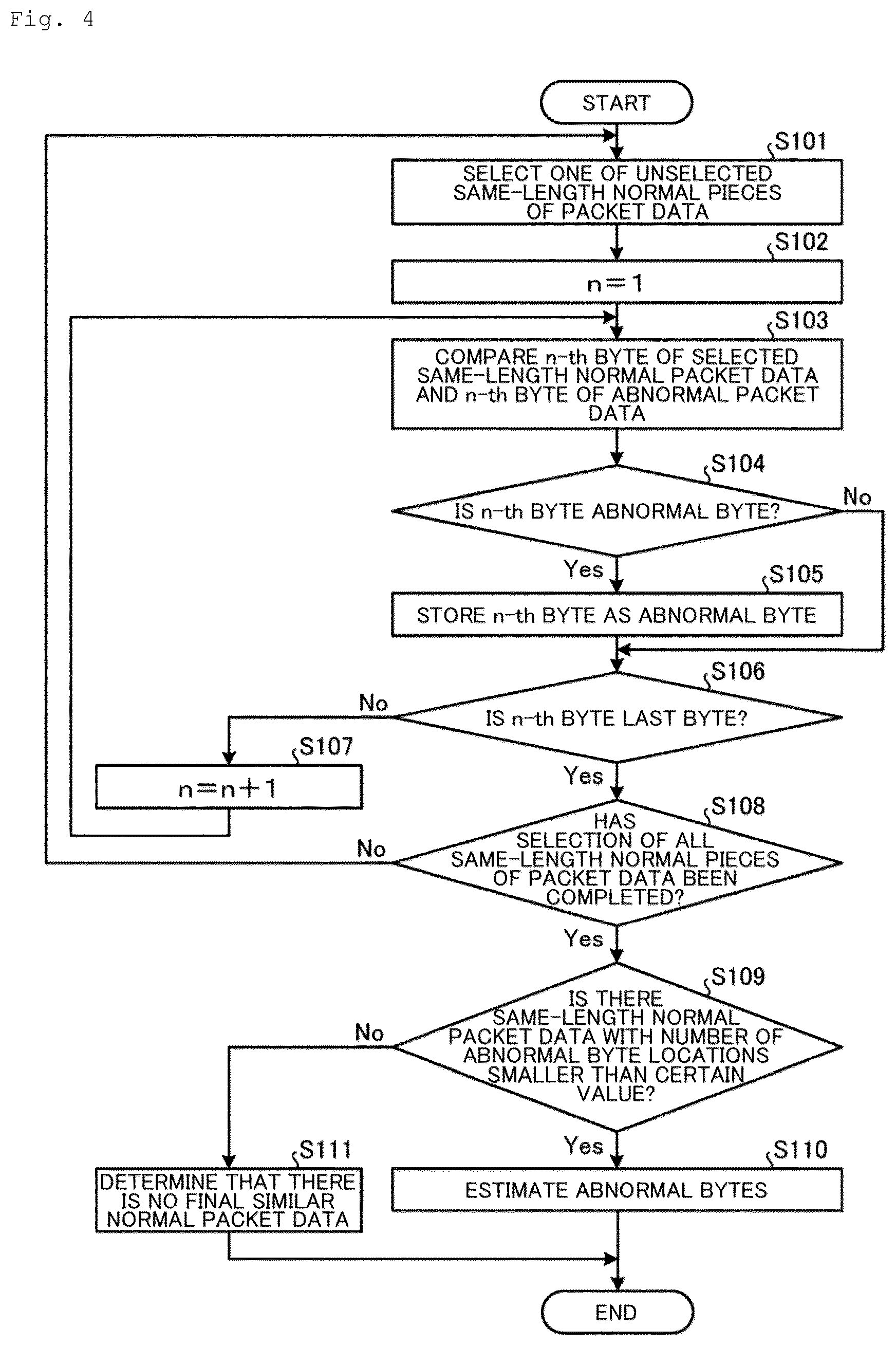 Patent US12621225 Figure 4 – Estimation device, estimation method, and estimation program