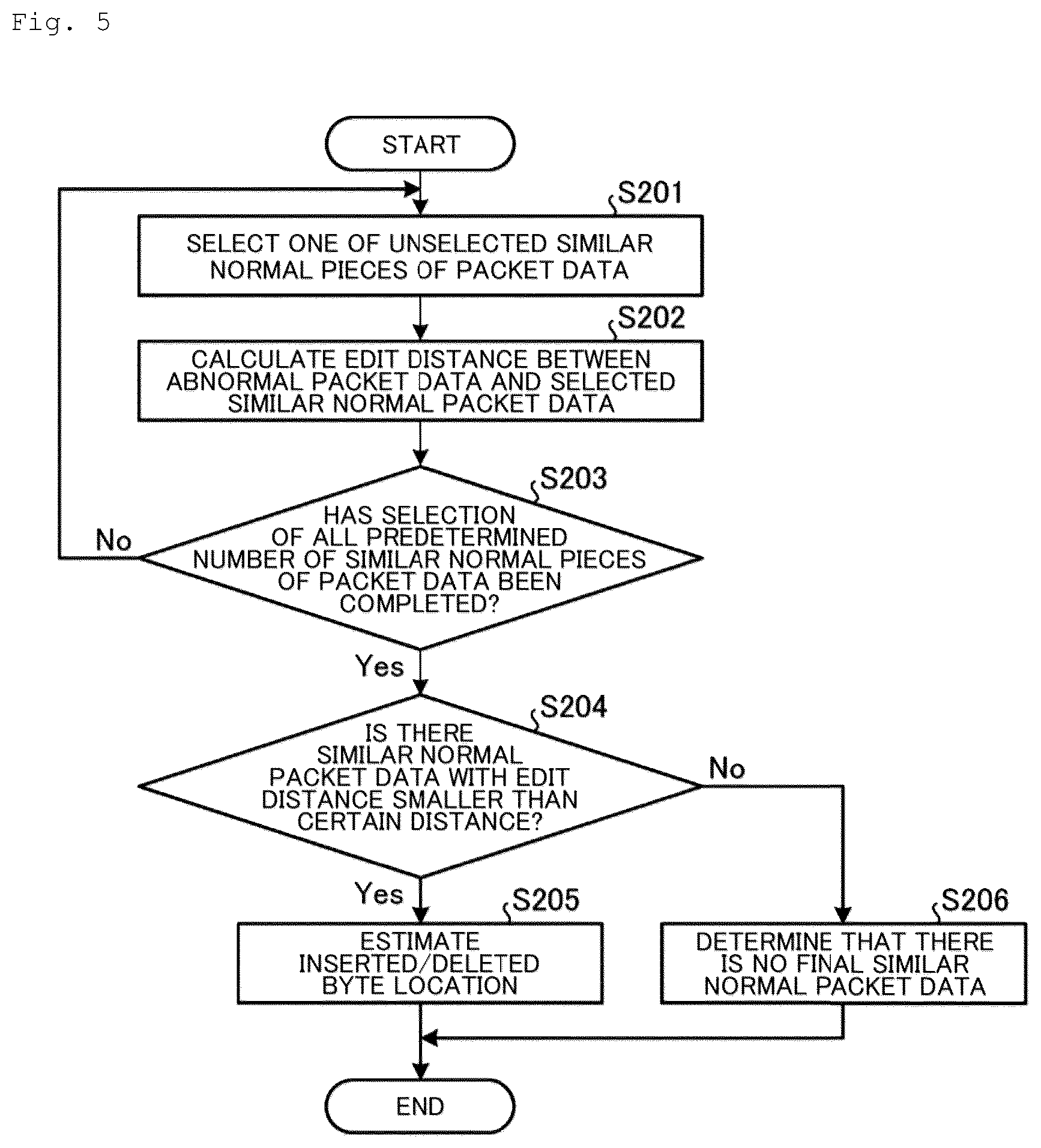 Patent US12621225 Figure 5 – Estimation device, estimation method, and estimation program