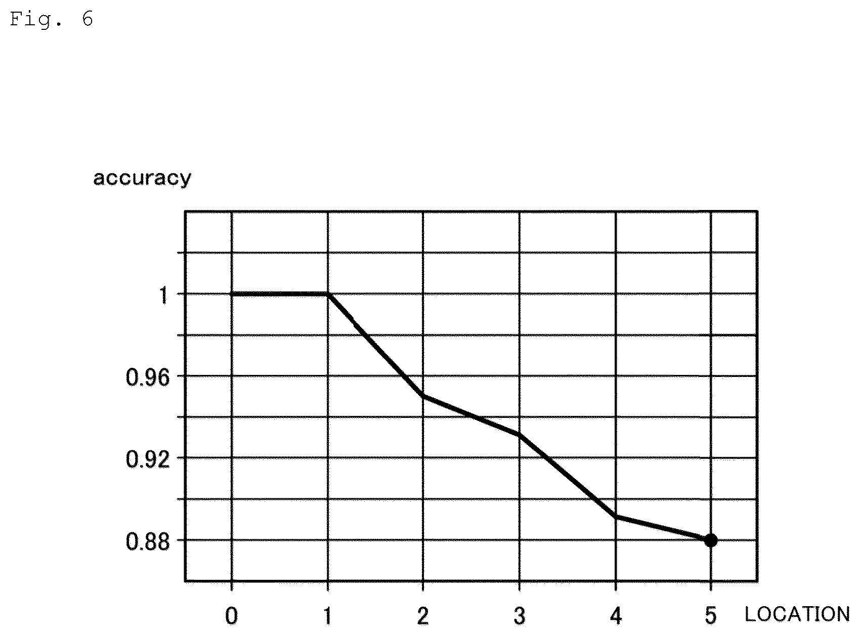 Patent US12621225 Figure 6 – Estimation device, estimation method, and estimation program