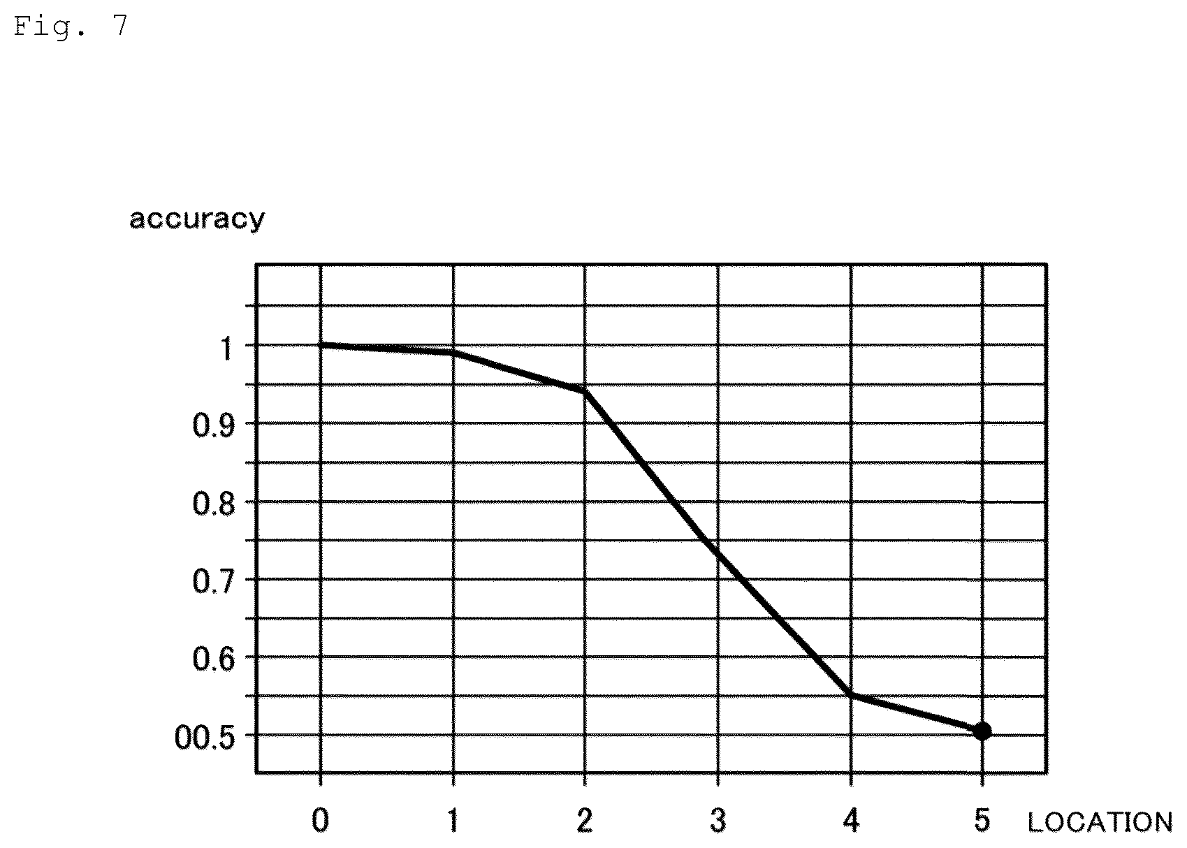 Patent US12621225 Figure 7 – Estimation device, estimation method, and estimation program