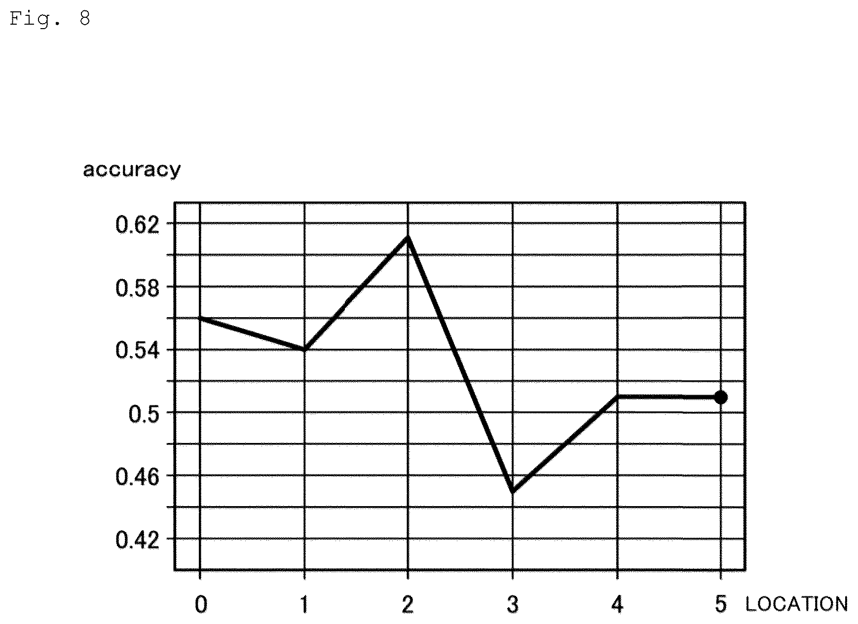 Patent US12621225 Figure 8 – Estimation device, estimation method, and estimation program
