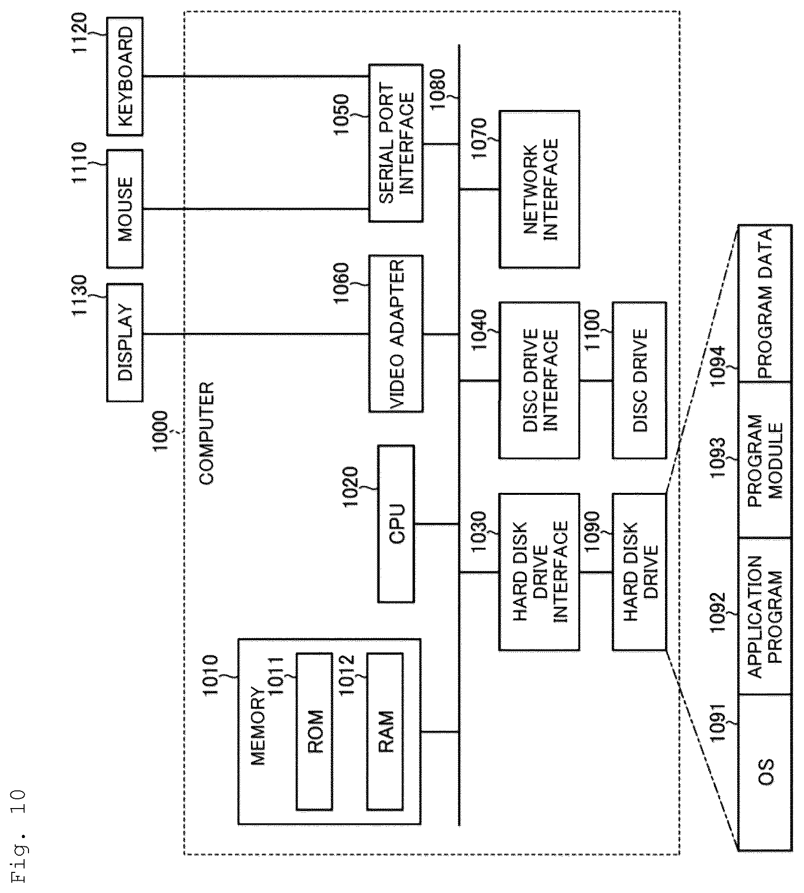 Patent US12621225 Figure 10 – Estimation device, estimation method, and estimation program