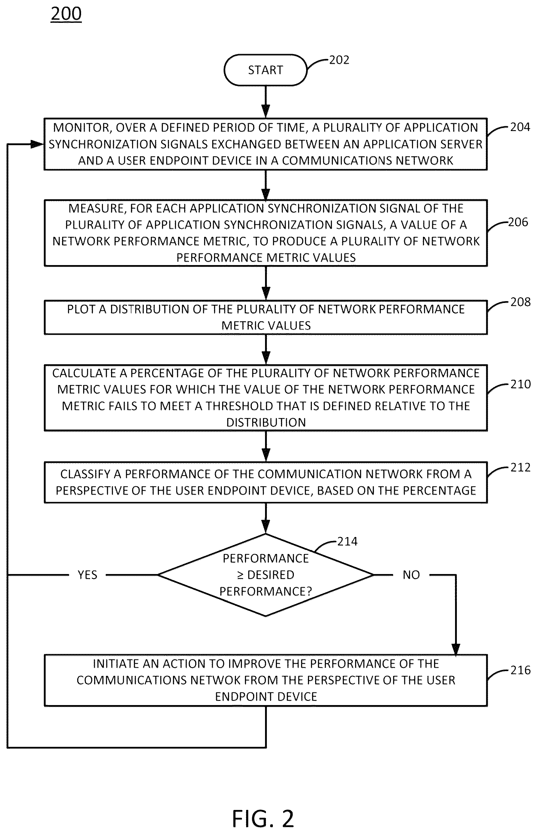 Patent US12621226 Figure 2 – Estimating network performance based on application synchronization signals