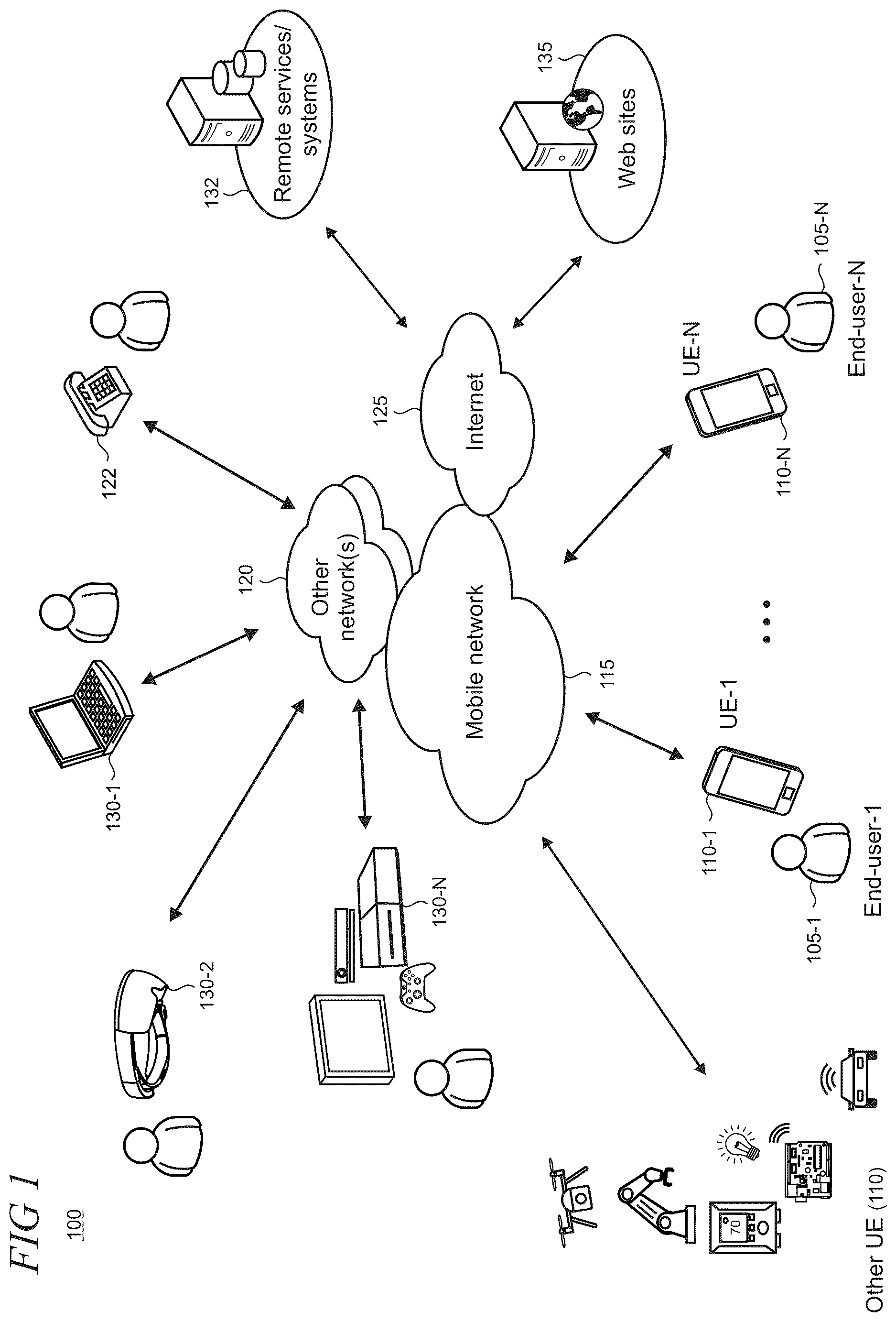 Patent US12621227 Figure 1 – Service assurance in 5G networks using key performance indicator navigation tool