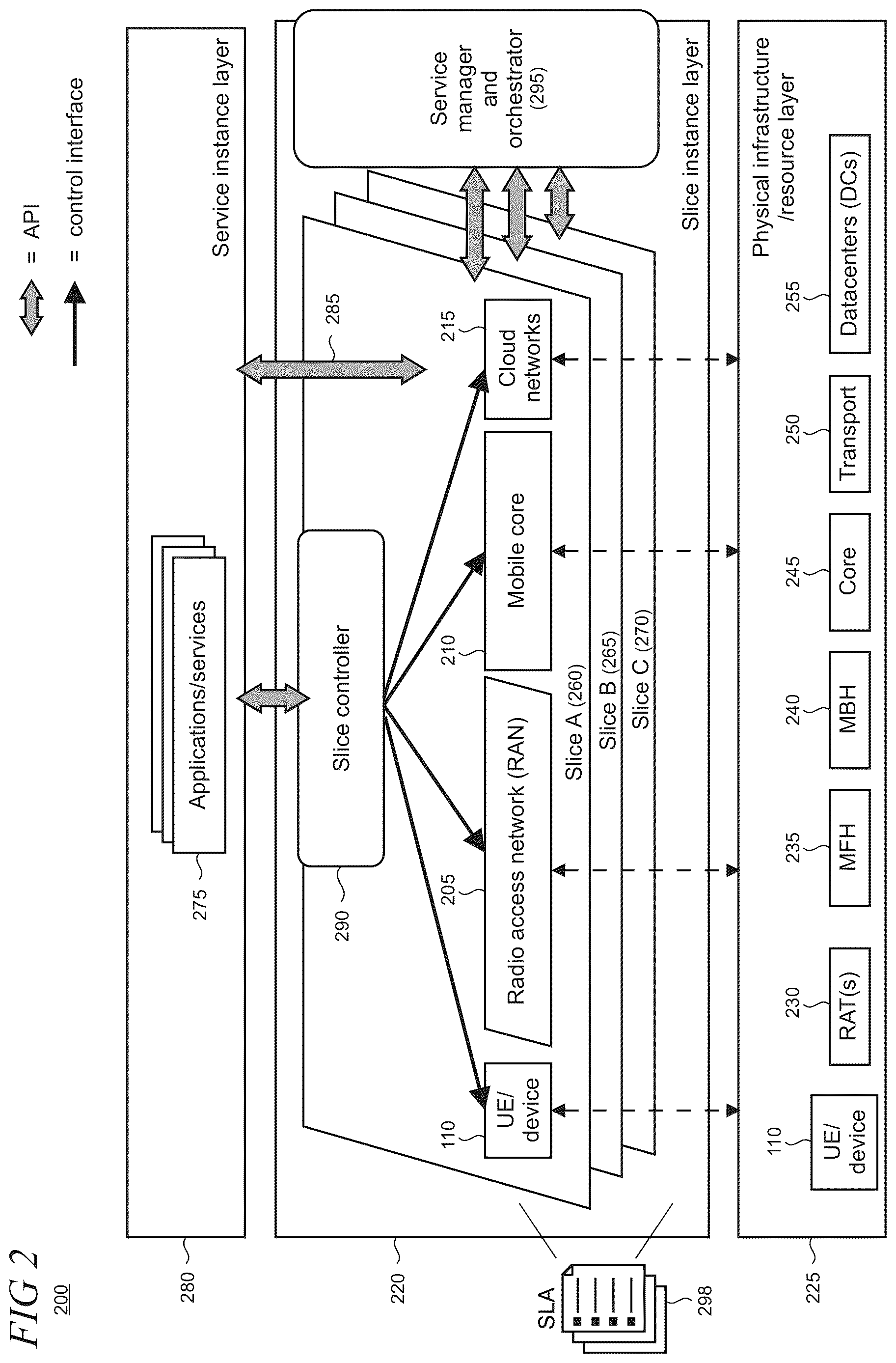 Patent US12621227 Figure 2 – Service assurance in 5G networks using key performance indicator navigation tool