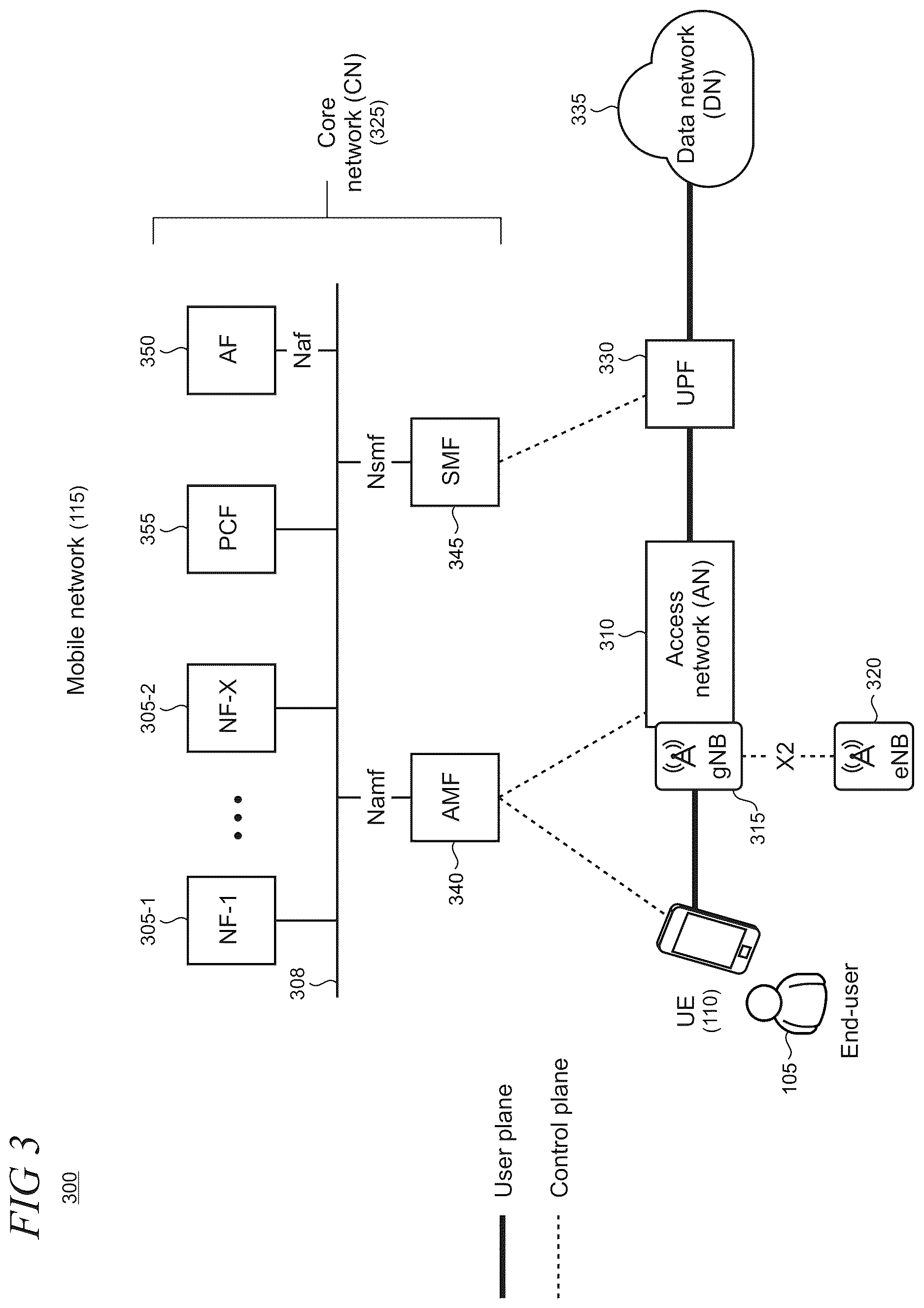 Patent US12621227 Figure 3 – Service assurance in 5G networks using key performance indicator navigation tool