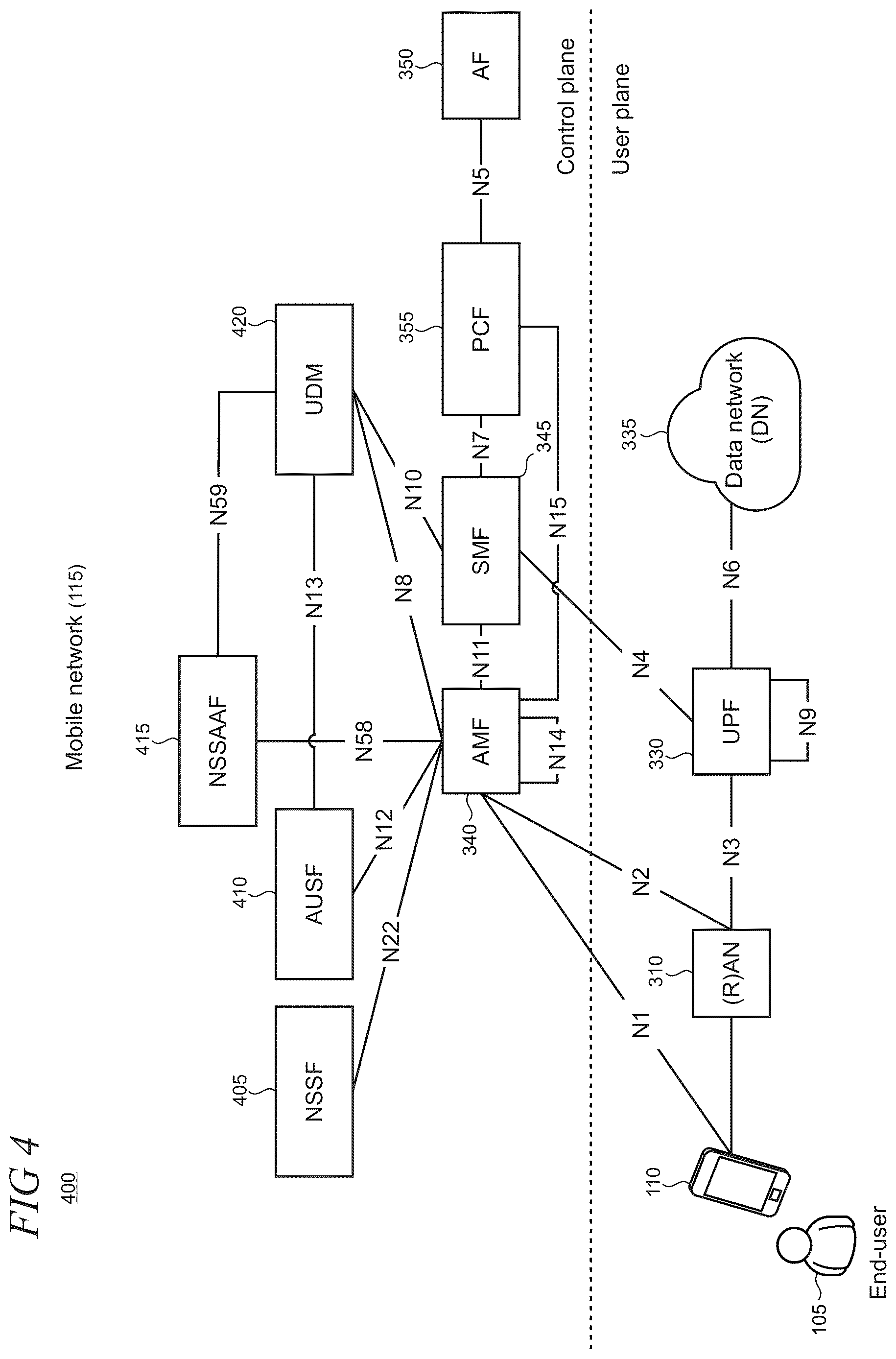 Patent US12621227 Figure 4 – Service assurance in 5G networks using key performance indicator navigation tool