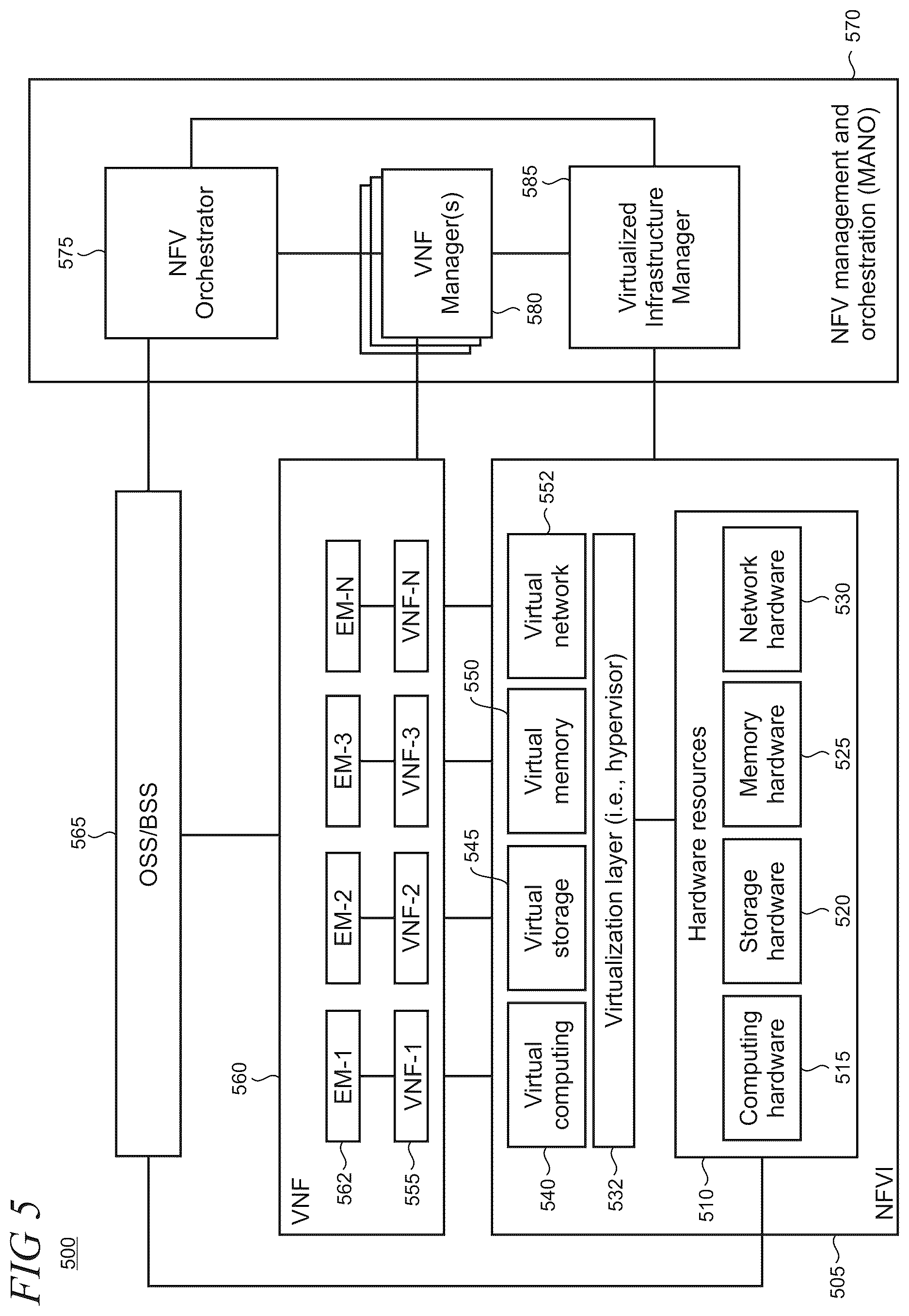 Patent US12621227 Figure 5 – Service assurance in 5G networks using key performance indicator navigation tool