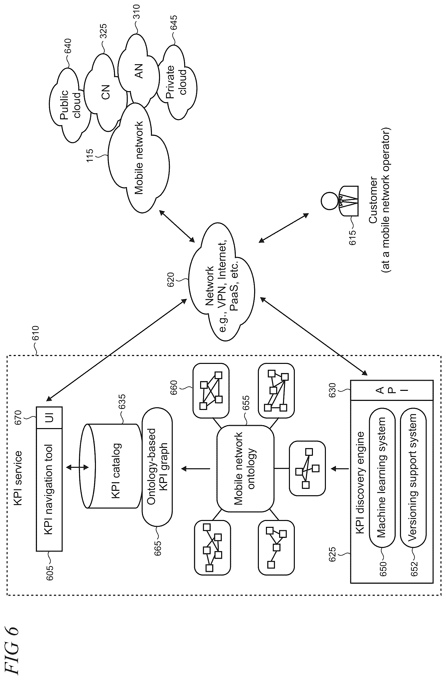 Patent US12621227 Figure 6 – Service assurance in 5G networks using key performance indicator navigation tool