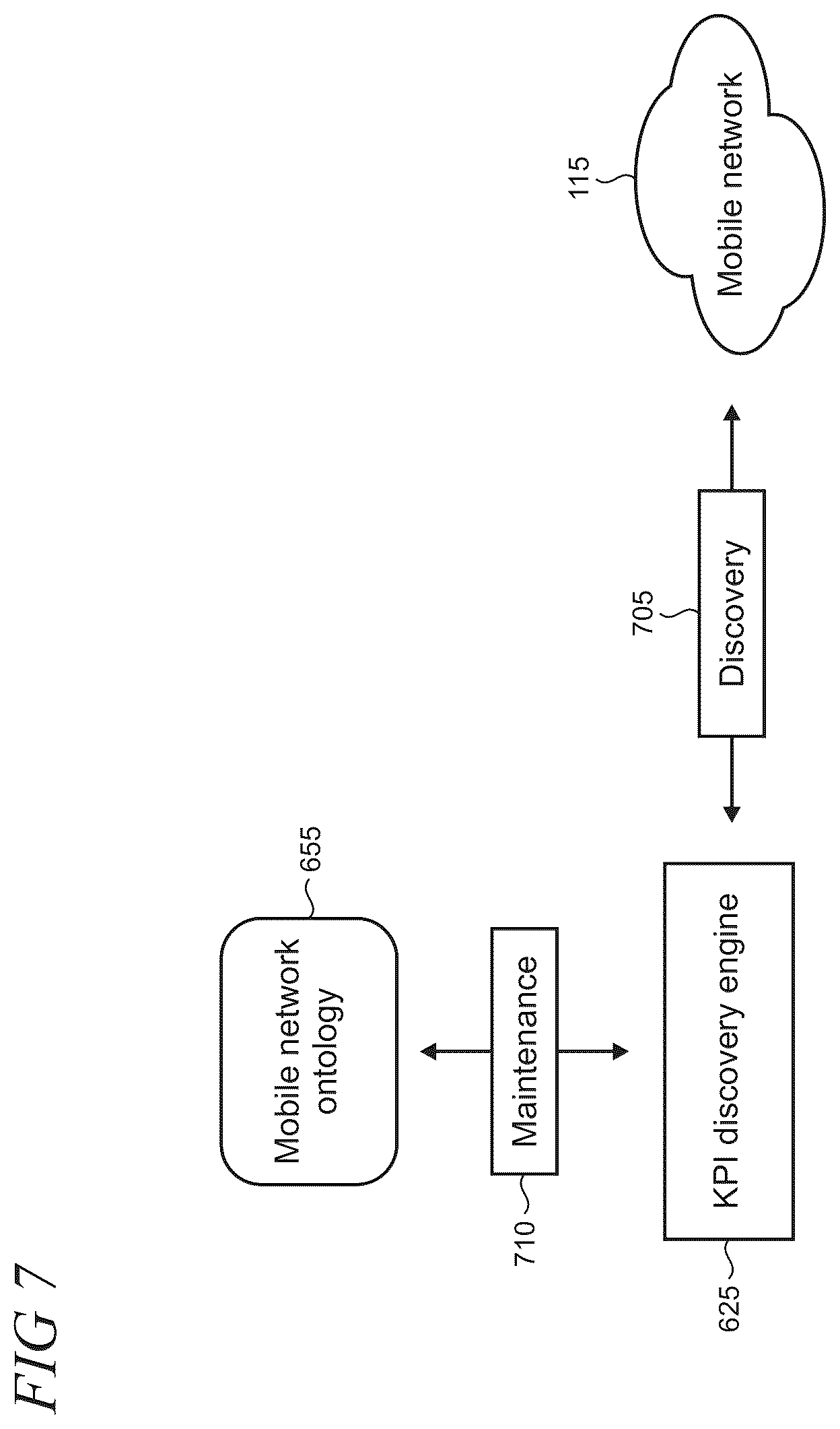 Patent US12621227 Figure 7 – Service assurance in 5G networks using key performance indicator navigation tool