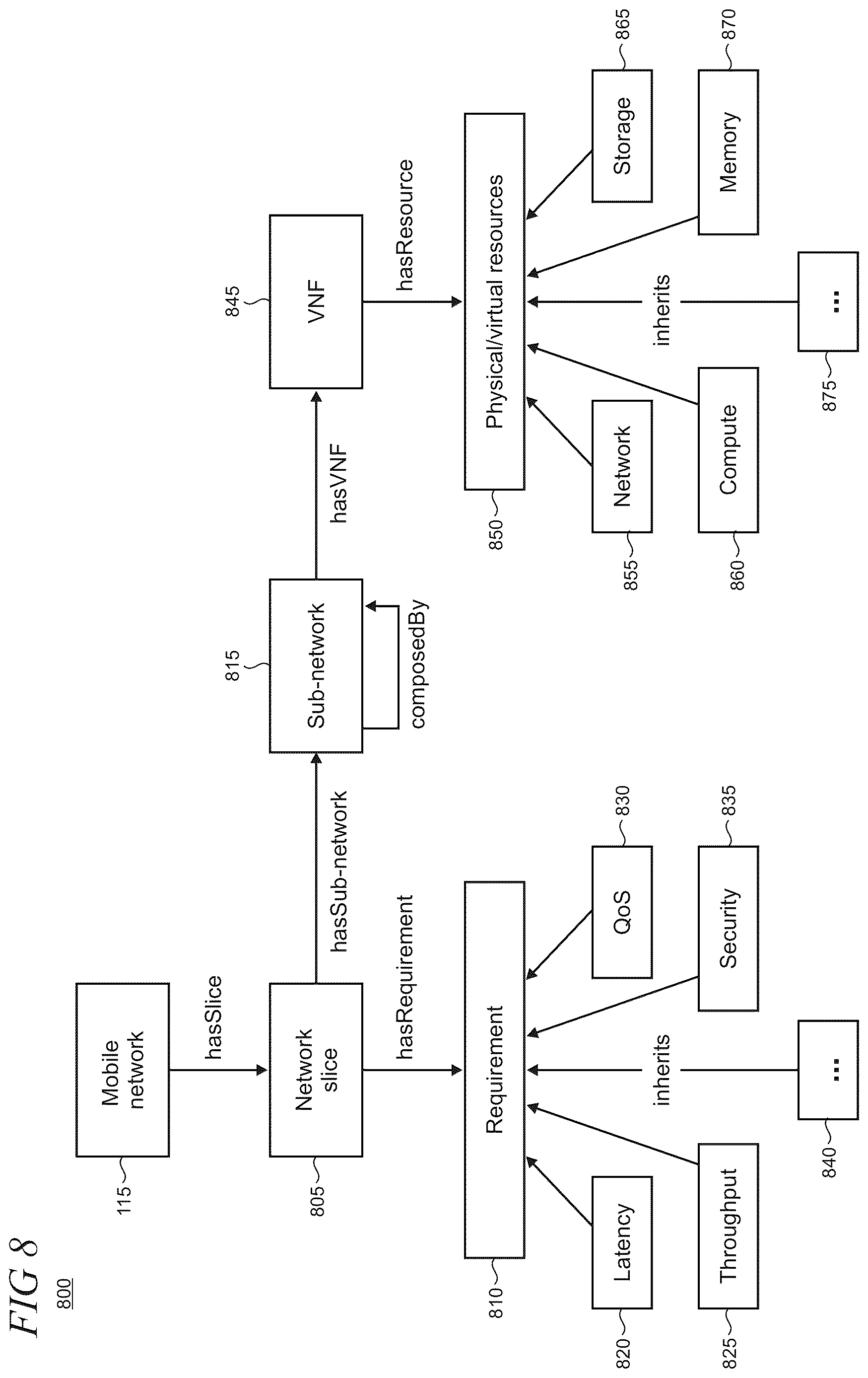 Patent US12621227 Figure 8 – Service assurance in 5G networks using key performance indicator navigation tool