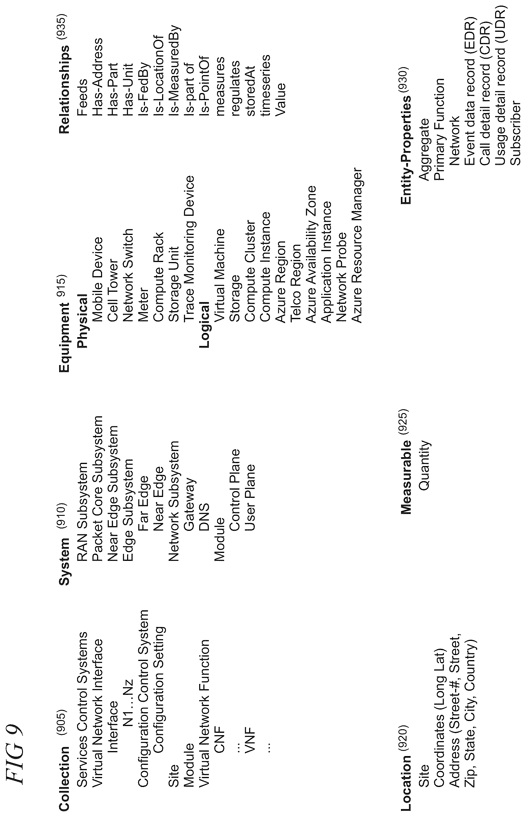 Patent US12621227 Figure 9 – Service assurance in 5G networks using key performance indicator navigation tool