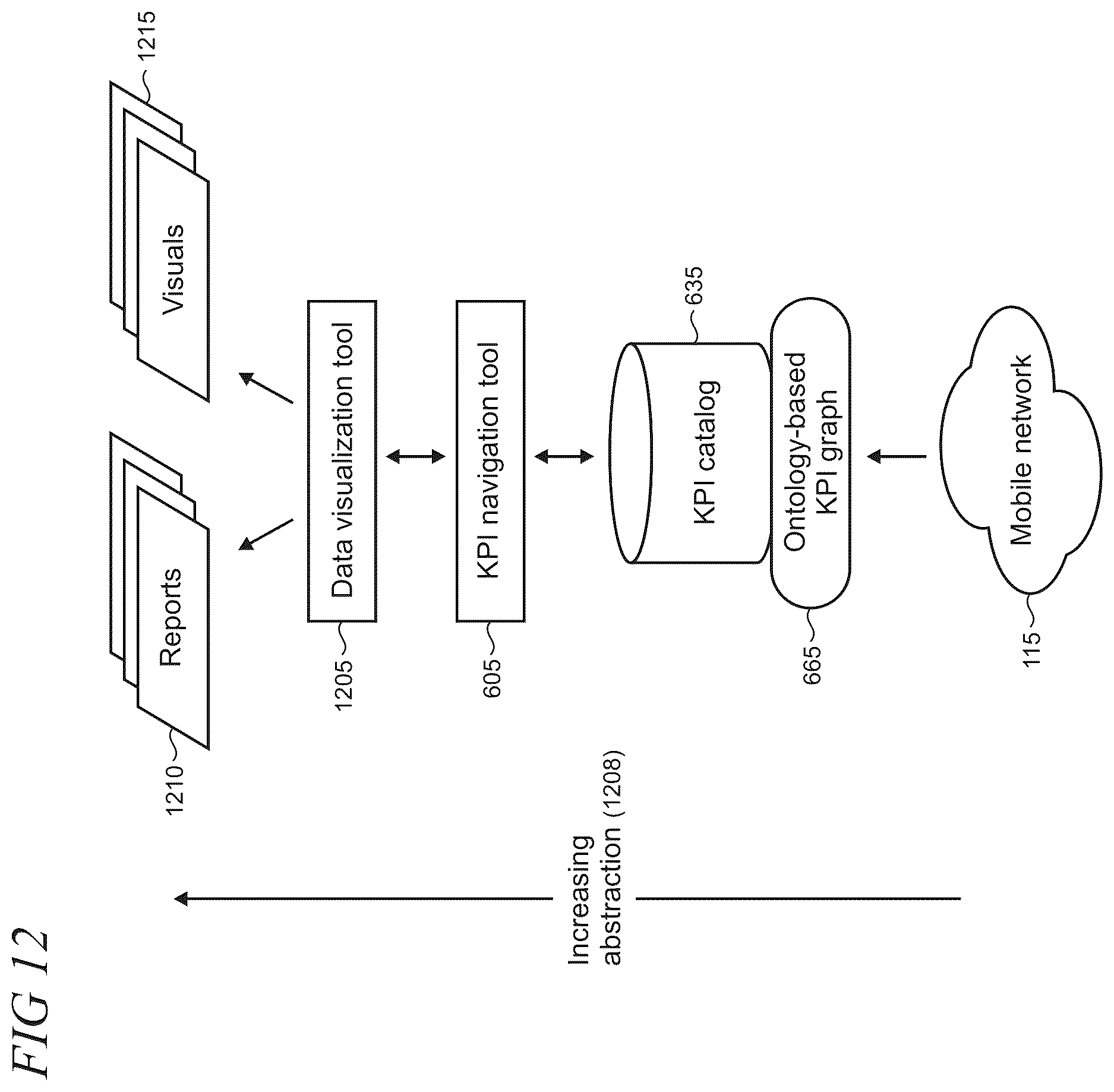 Patent US12621227 Figure 12 – Service assurance in 5G networks using key performance indicator navigation tool