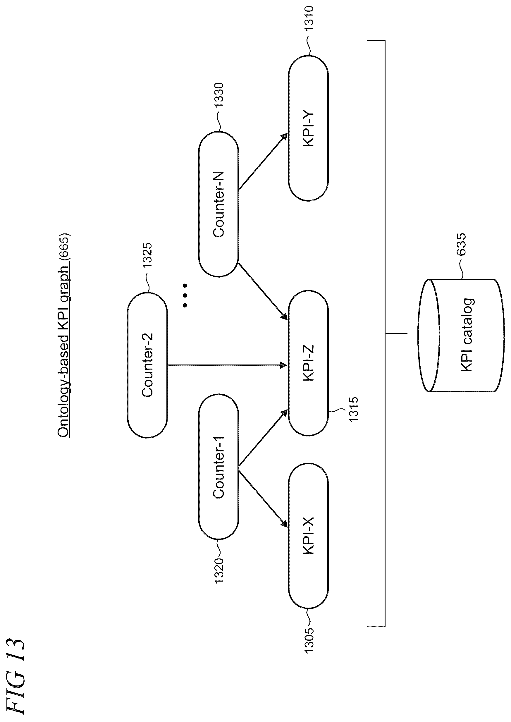 Patent US12621227 Figure 13 – Service assurance in 5G networks using key performance indicator navigation tool