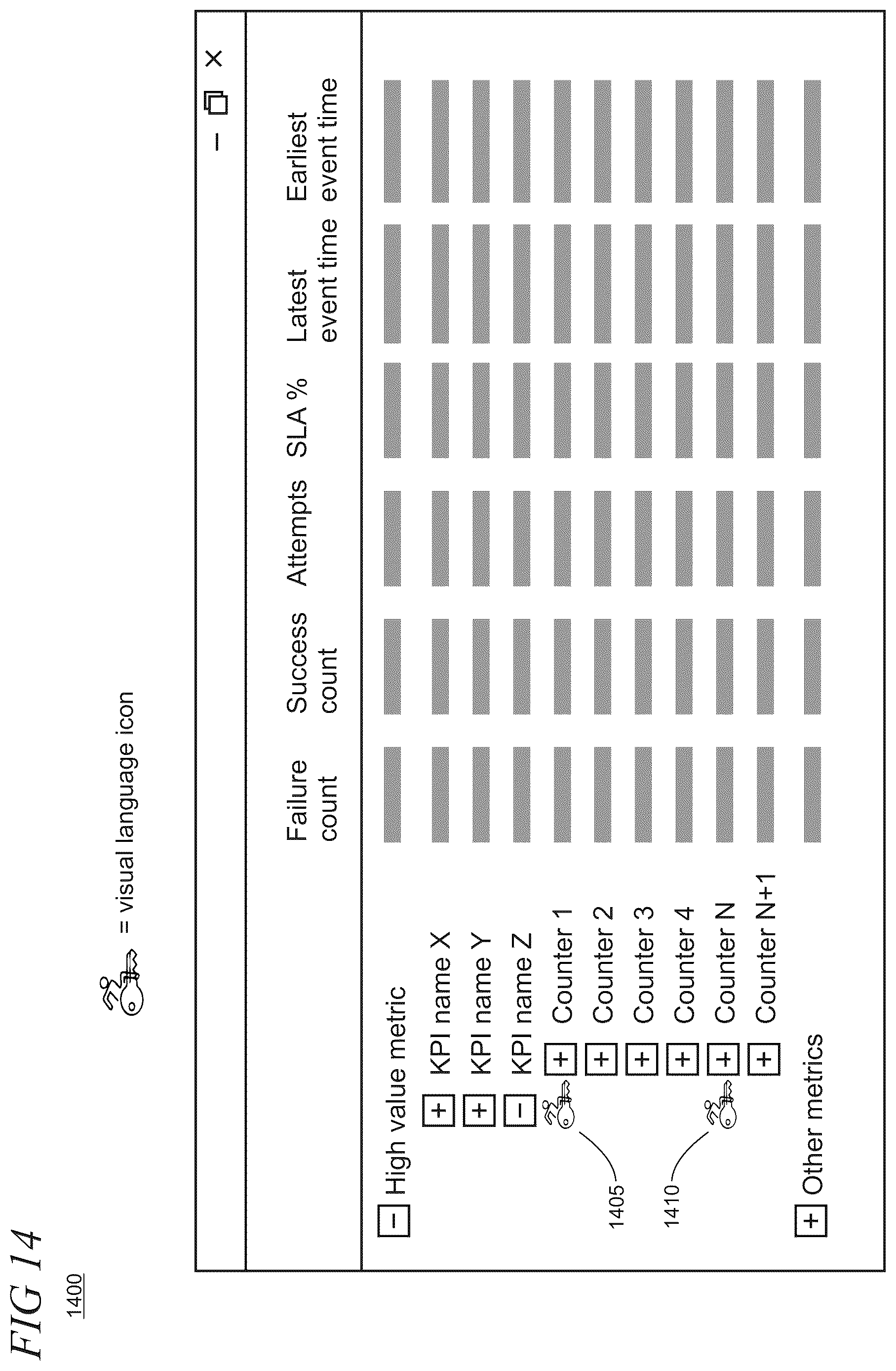 Patent US12621227 Figure 14 – Service assurance in 5G networks using key performance indicator navigation tool