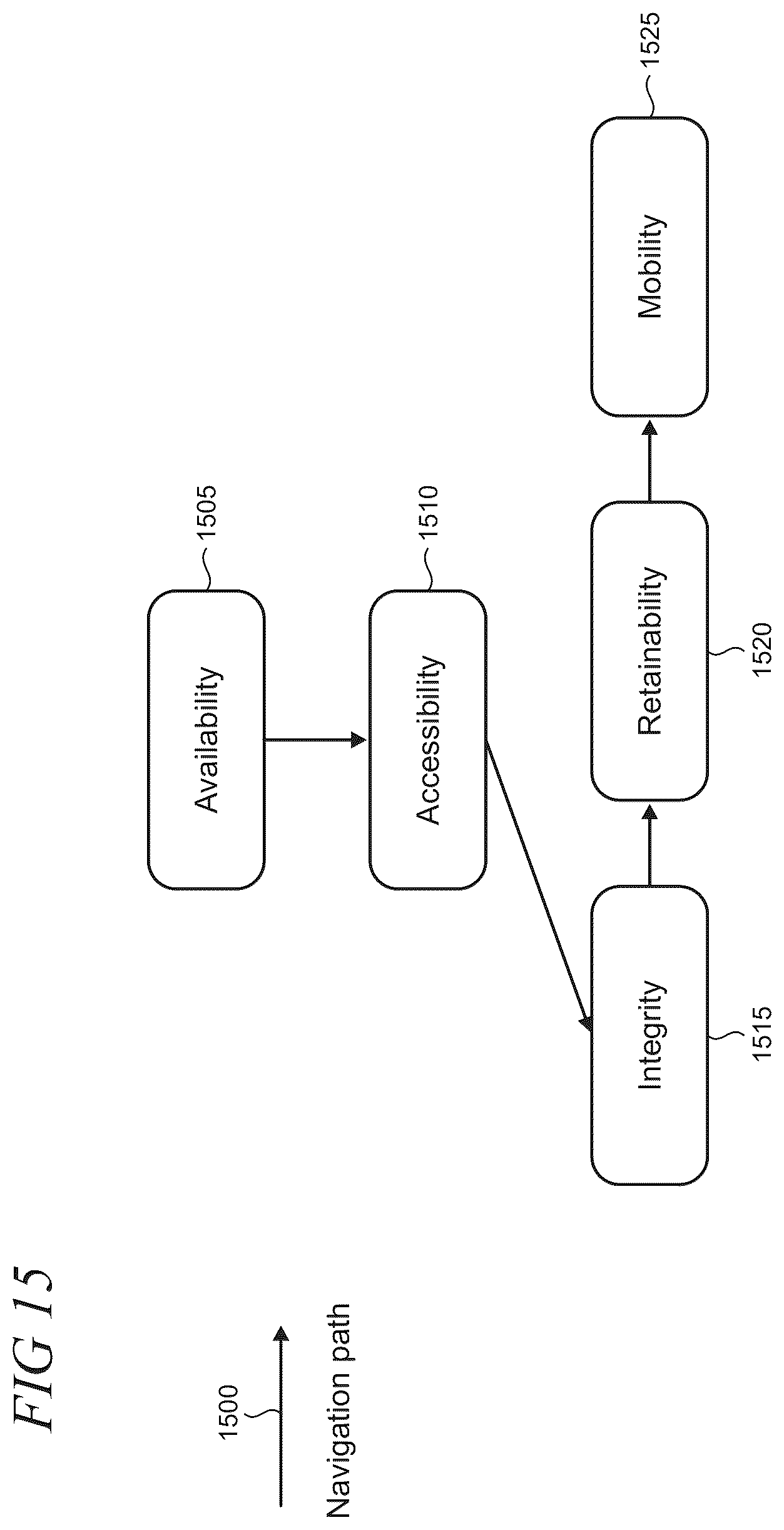 Patent US12621227 Figure 15 – Service assurance in 5G networks using key performance indicator navigation tool