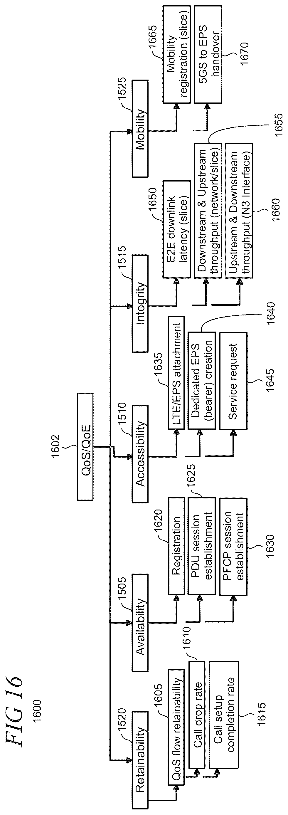 Patent US12621227 Figure 16 – Service assurance in 5G networks using key performance indicator navigation tool