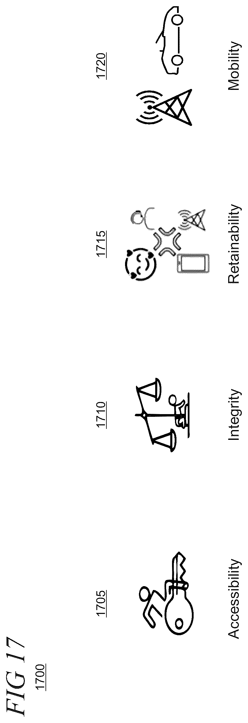 Patent US12621227 Figure 17 – Service assurance in 5G networks using key performance indicator navigation tool