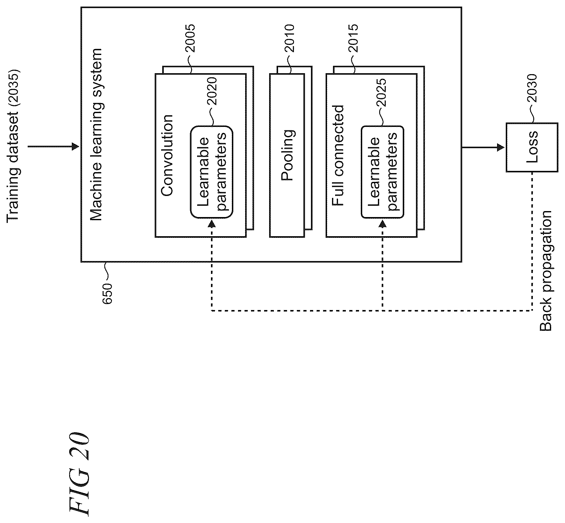 Patent US12621227 Figure 20 – Service assurance in 5G networks using key performance indicator navigation tool