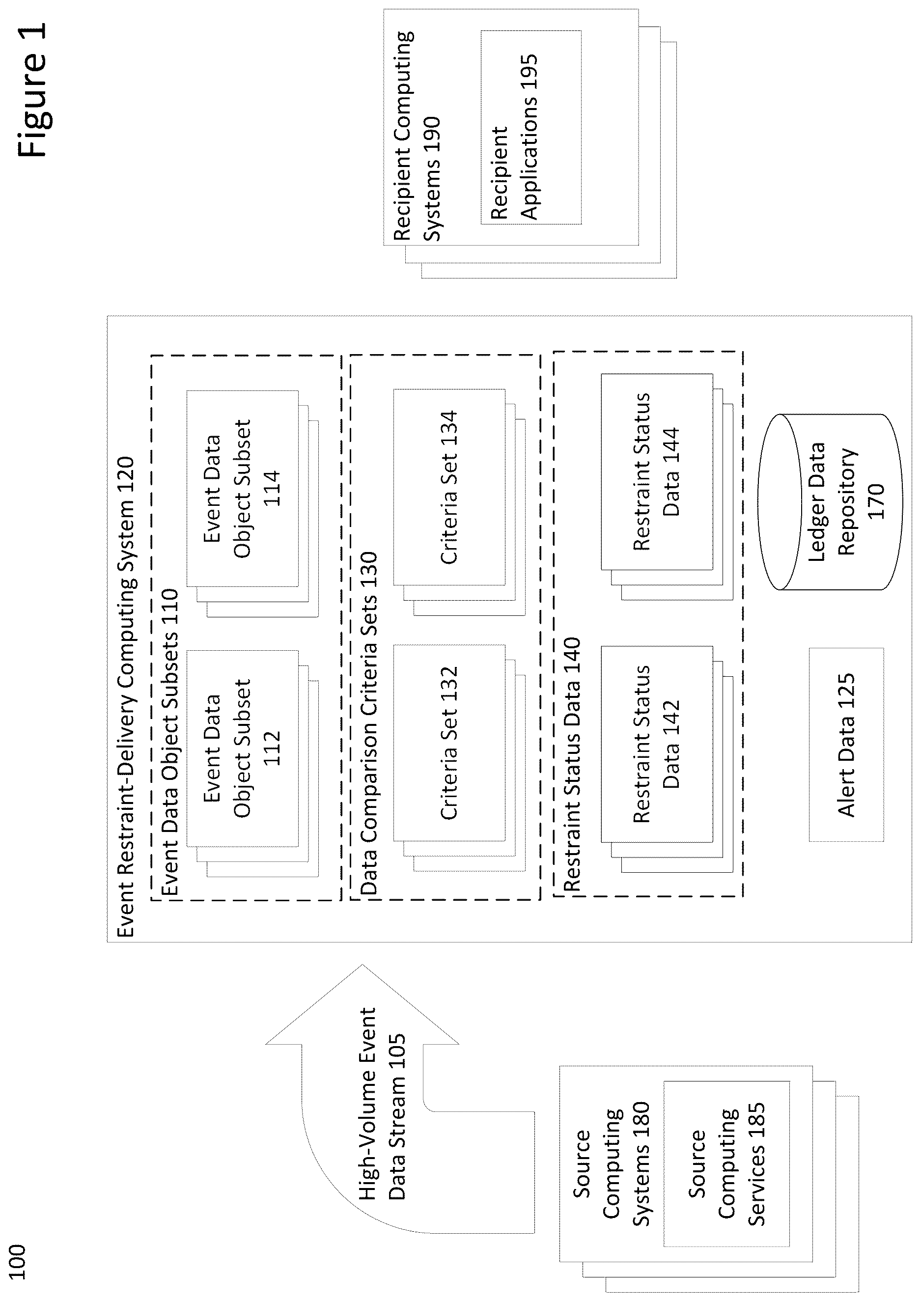 Patent US12621228 Figure 1 – Data transformation techniques for event data in multi-system computing environments