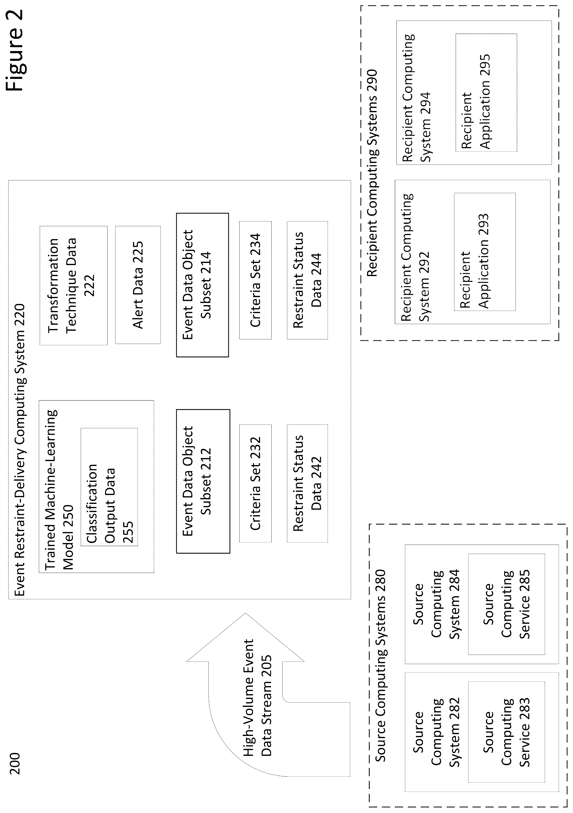 Patent US12621228 Figure 2 – Data transformation techniques for event data in multi-system computing environments