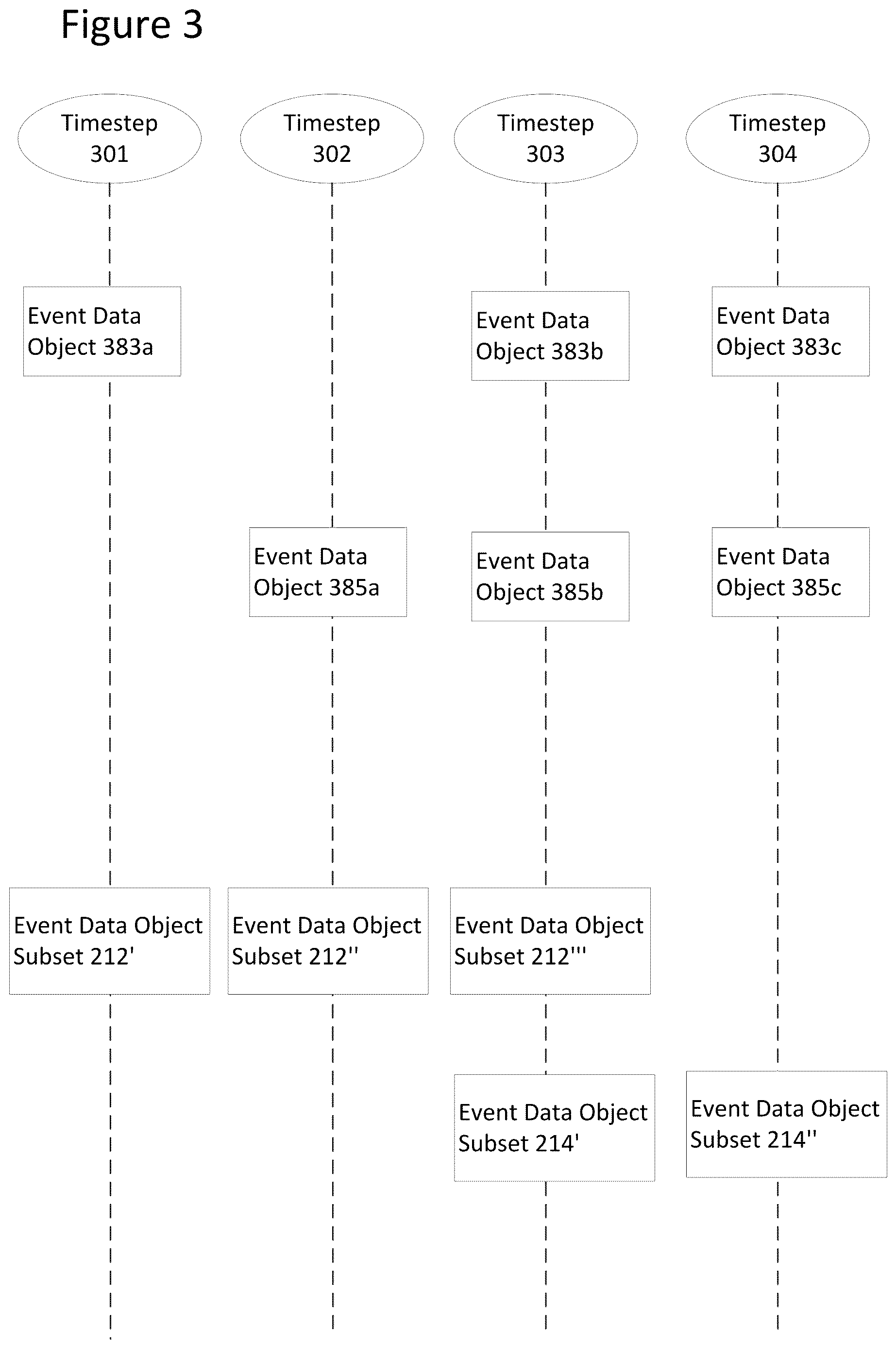 Patent US12621228 Figure 3 – Data transformation techniques for event data in multi-system computing environments