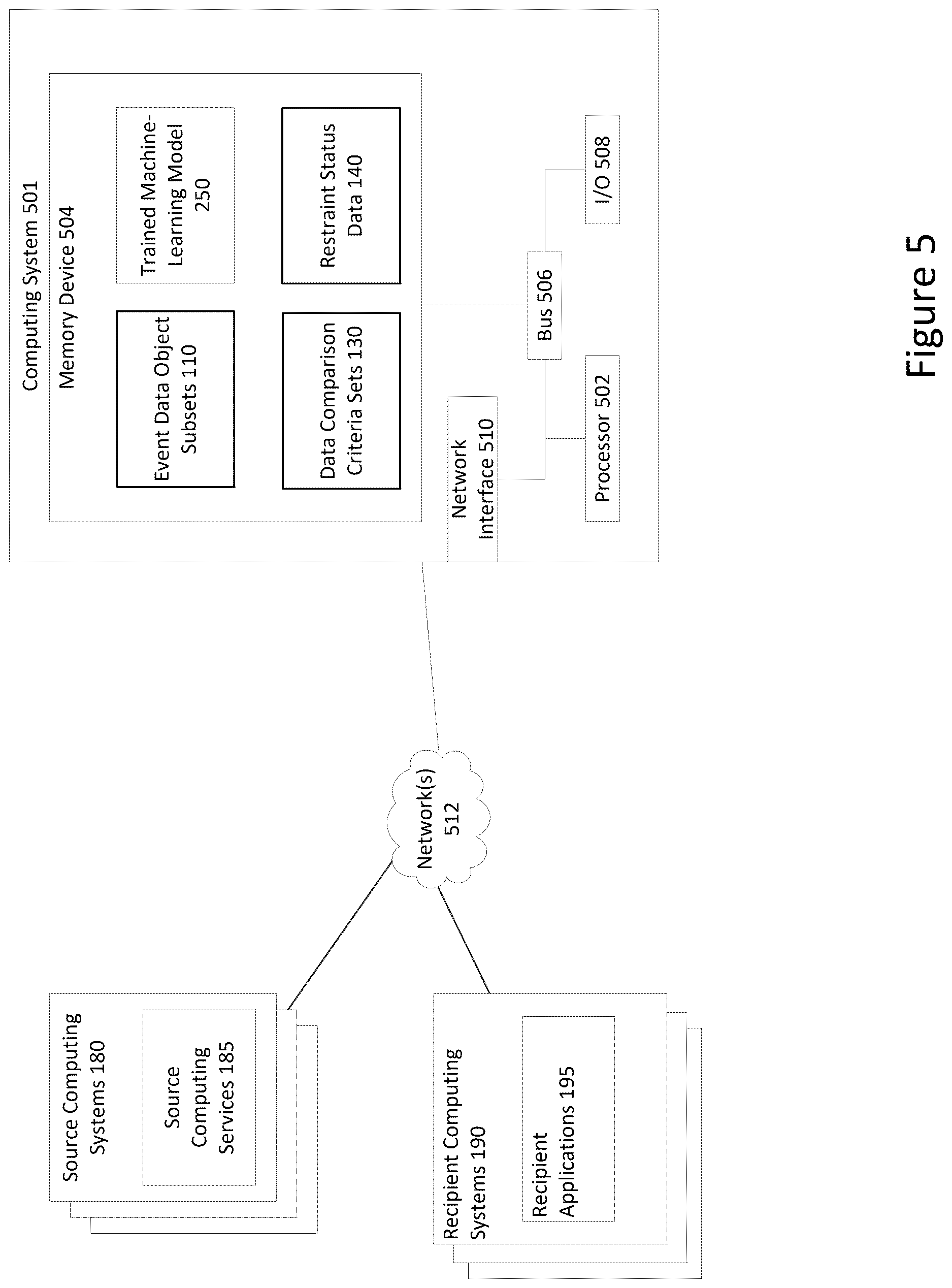 Patent US12621228 Figure 5 – Data transformation techniques for event data in multi-system computing environments