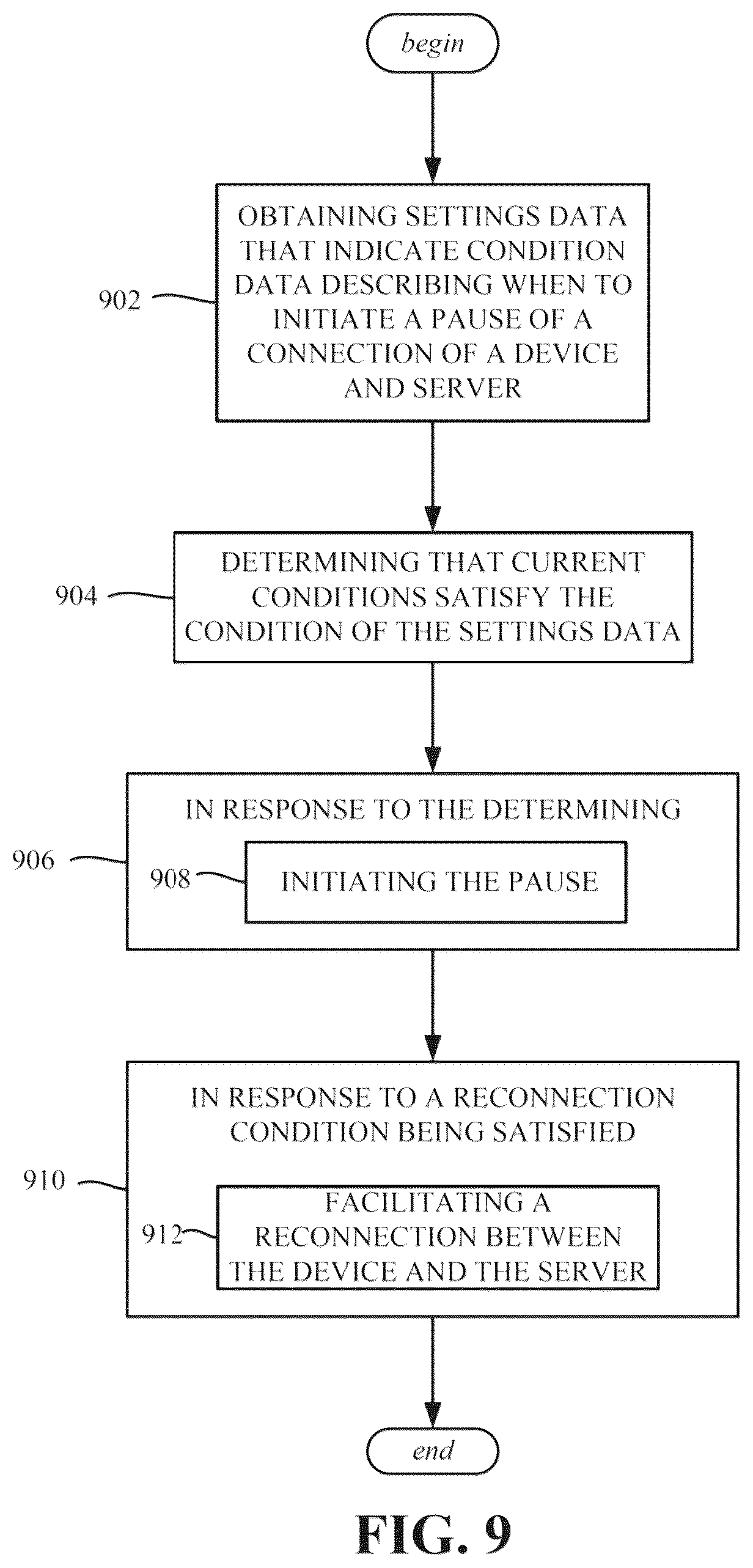 Patent US12621229 Figure 9 – Device connectivity management