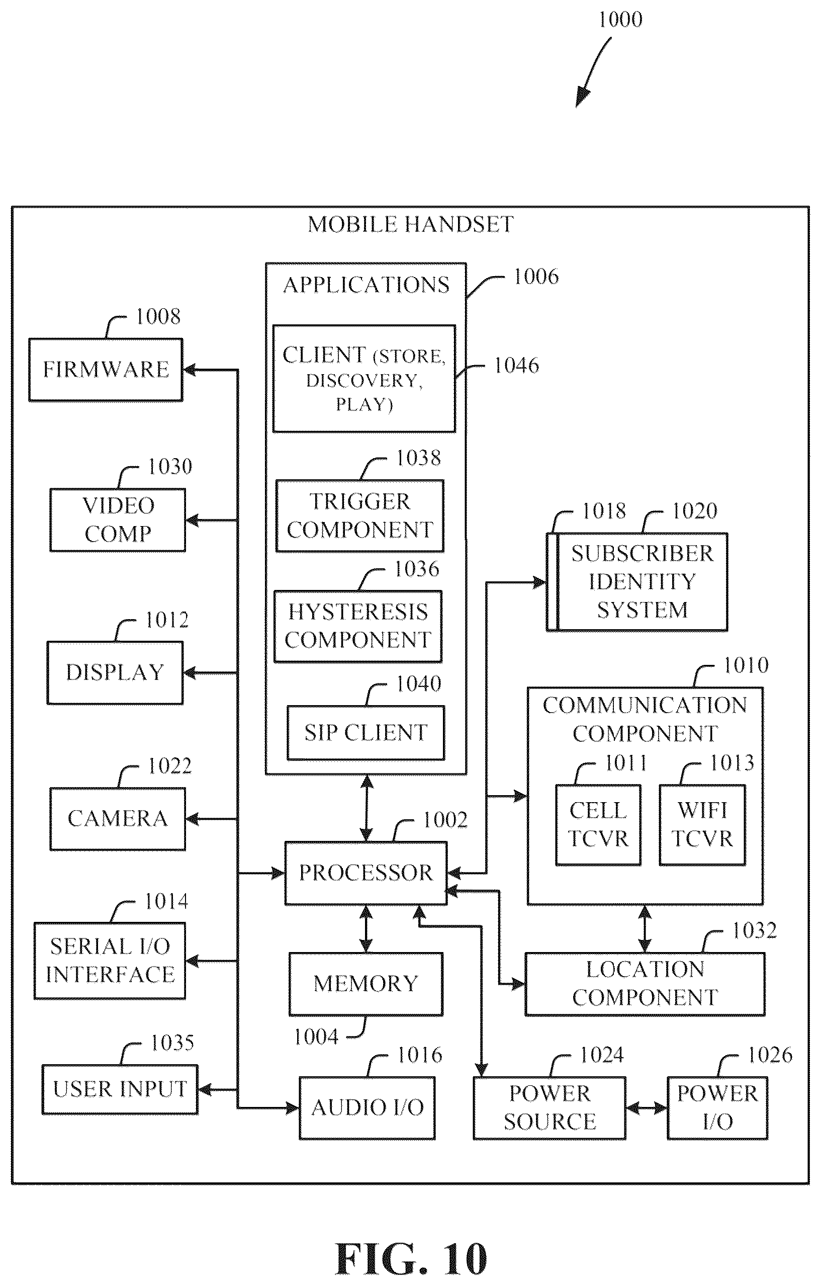 Patent US12621229 Figure 10 – Device connectivity management