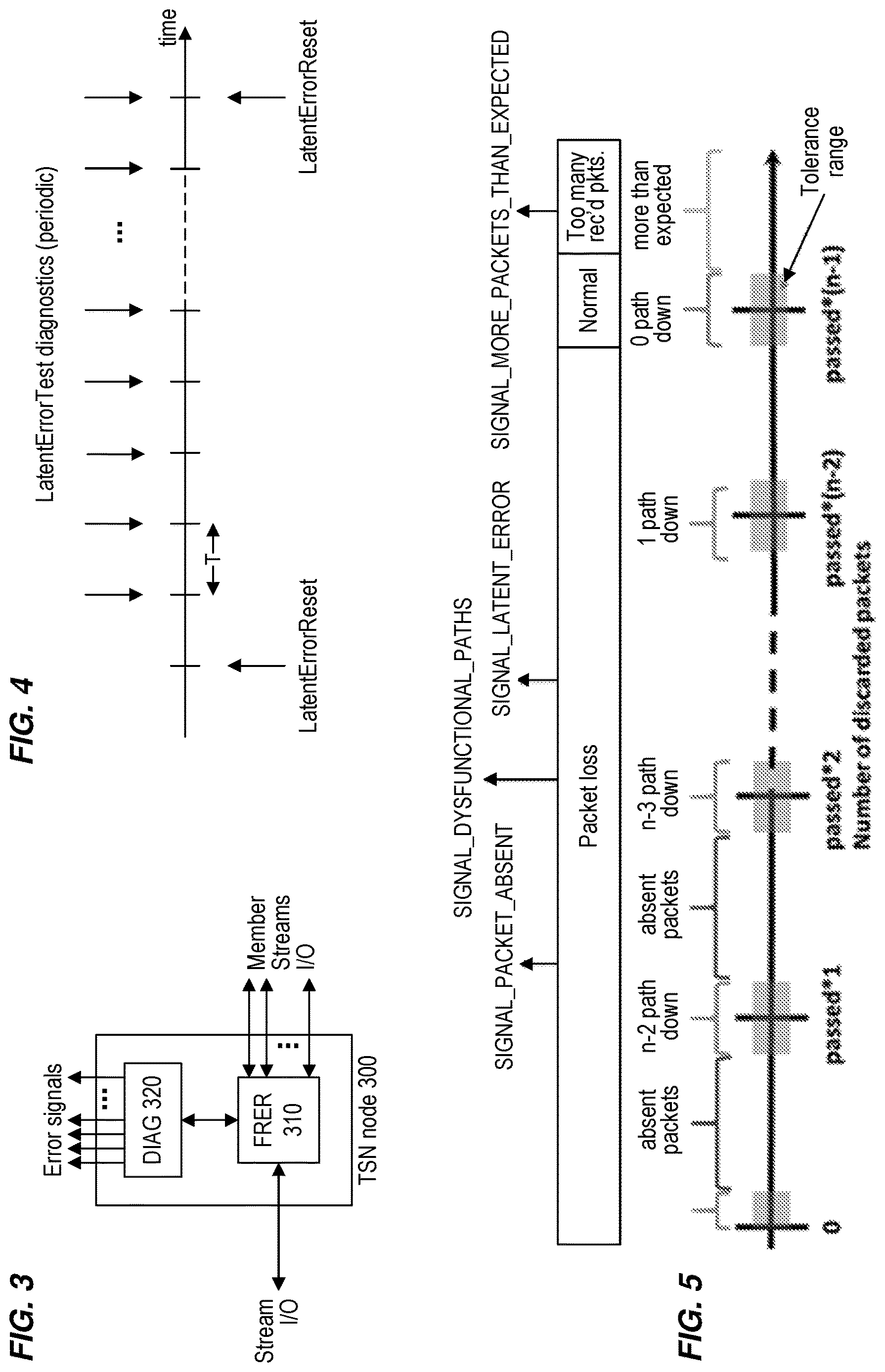 Patent US12621230 Figure 2 – Time-sensitive network (TSN) node and method of operation