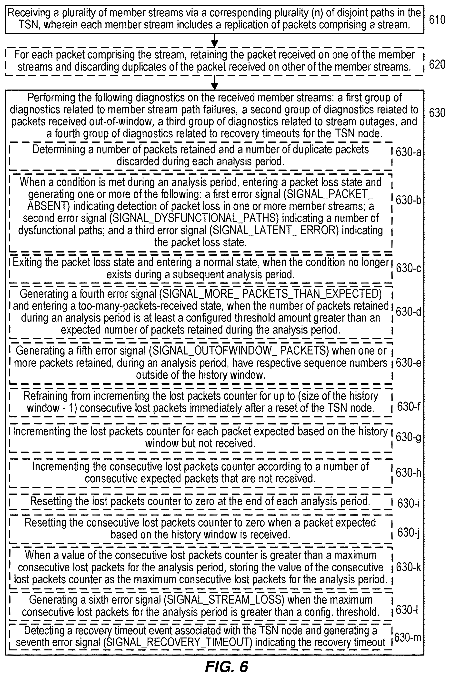 Patent US12621230 Figure 3 – Time-sensitive network (TSN) node and method of operation