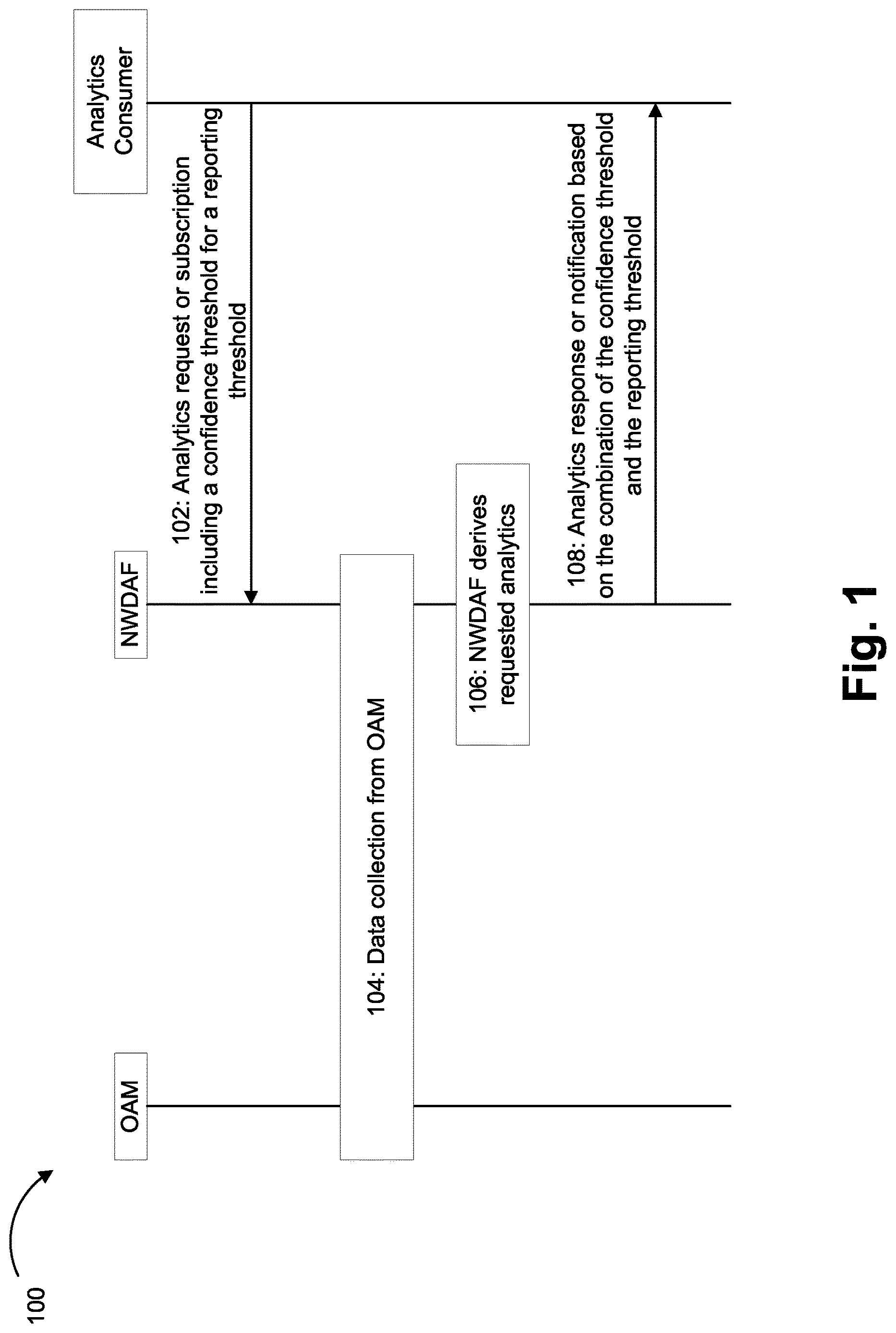 Patent US12621231 Figure 1 – Providing confidence thresholds in an analytics request or subscription
