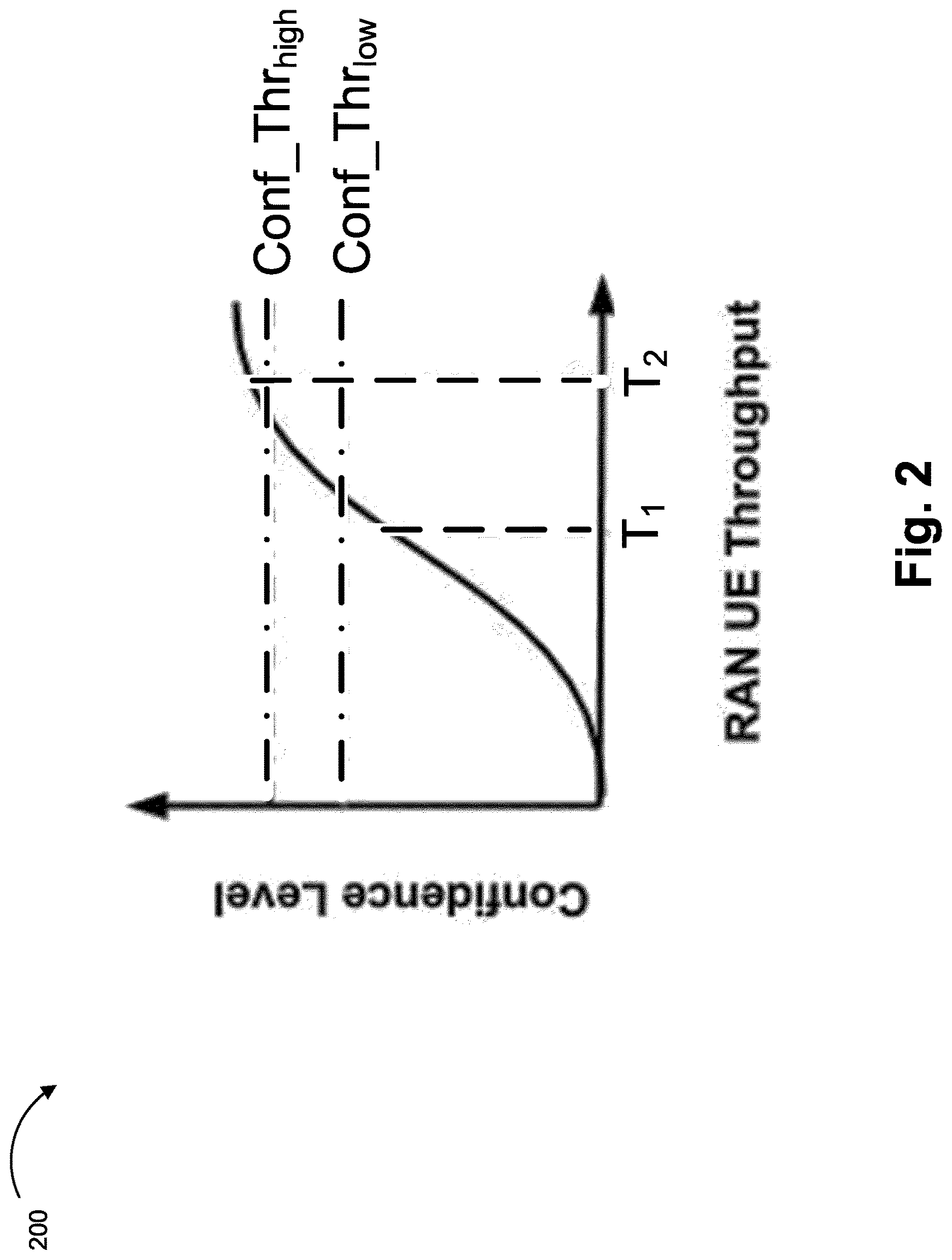 Patent US12621231 Figure 2 – Providing confidence thresholds in an analytics request or subscription