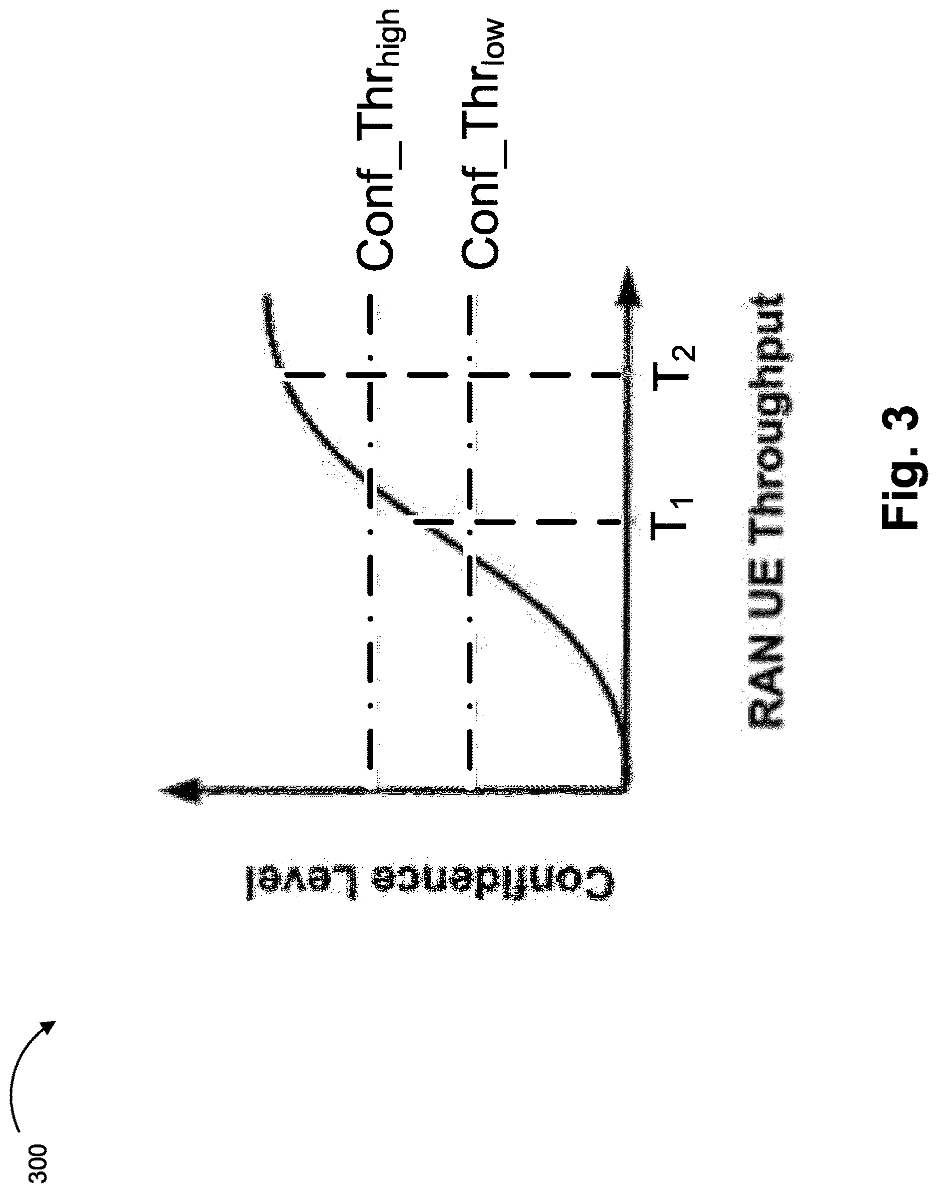 Patent US12621231 Figure 3 – Providing confidence thresholds in an analytics request or subscription